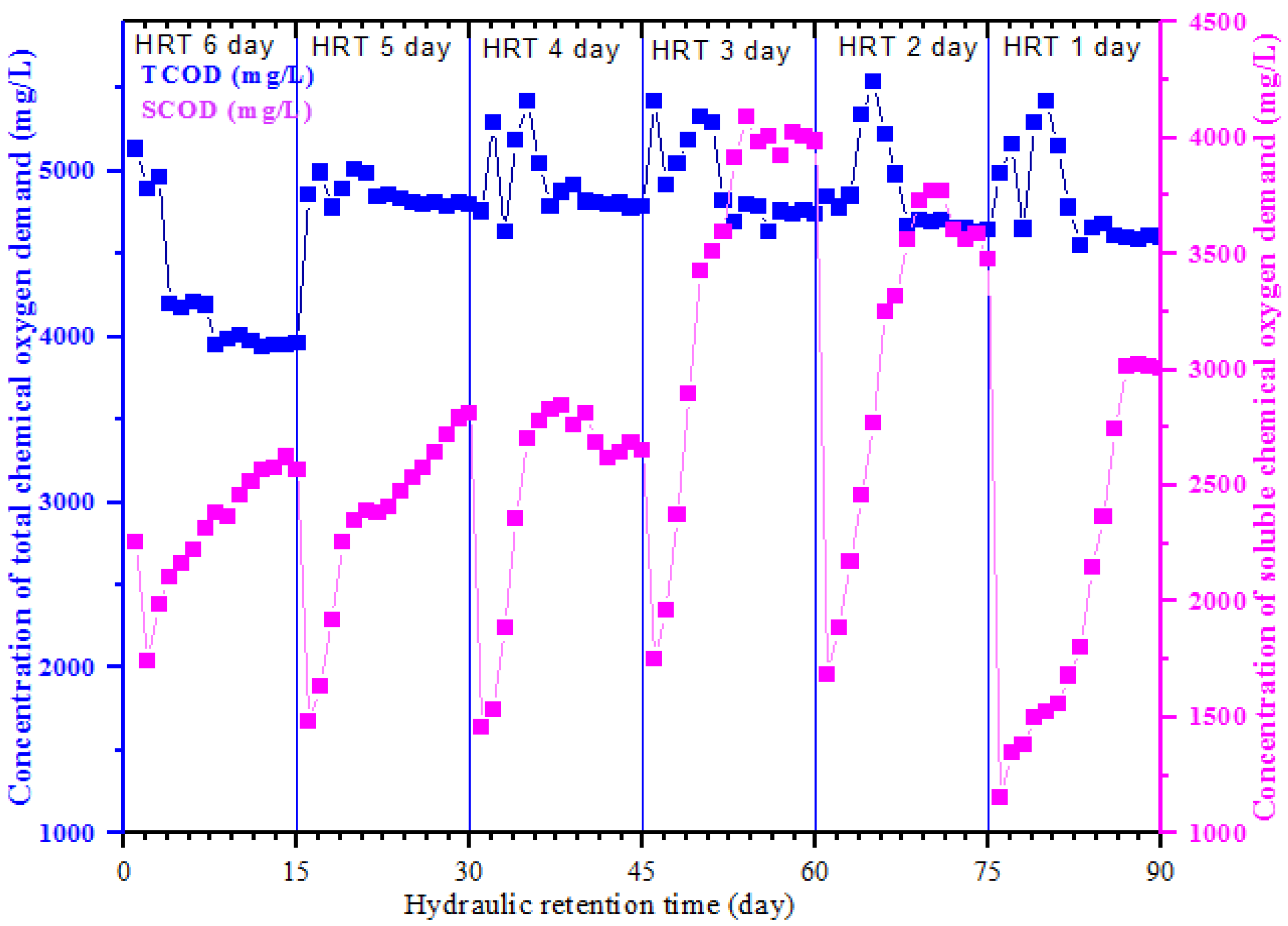 Sustainability 15 05544 g006