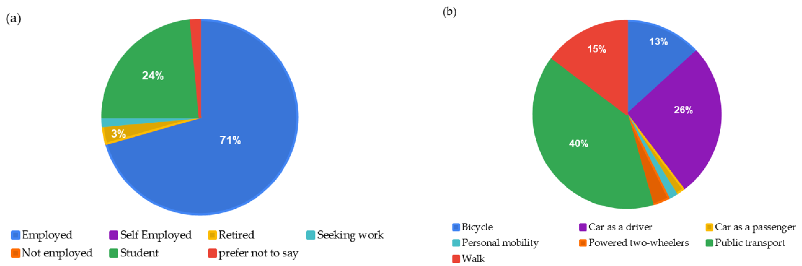 Sustainability 15 05547 g005 Sustainability 15 05547 g005