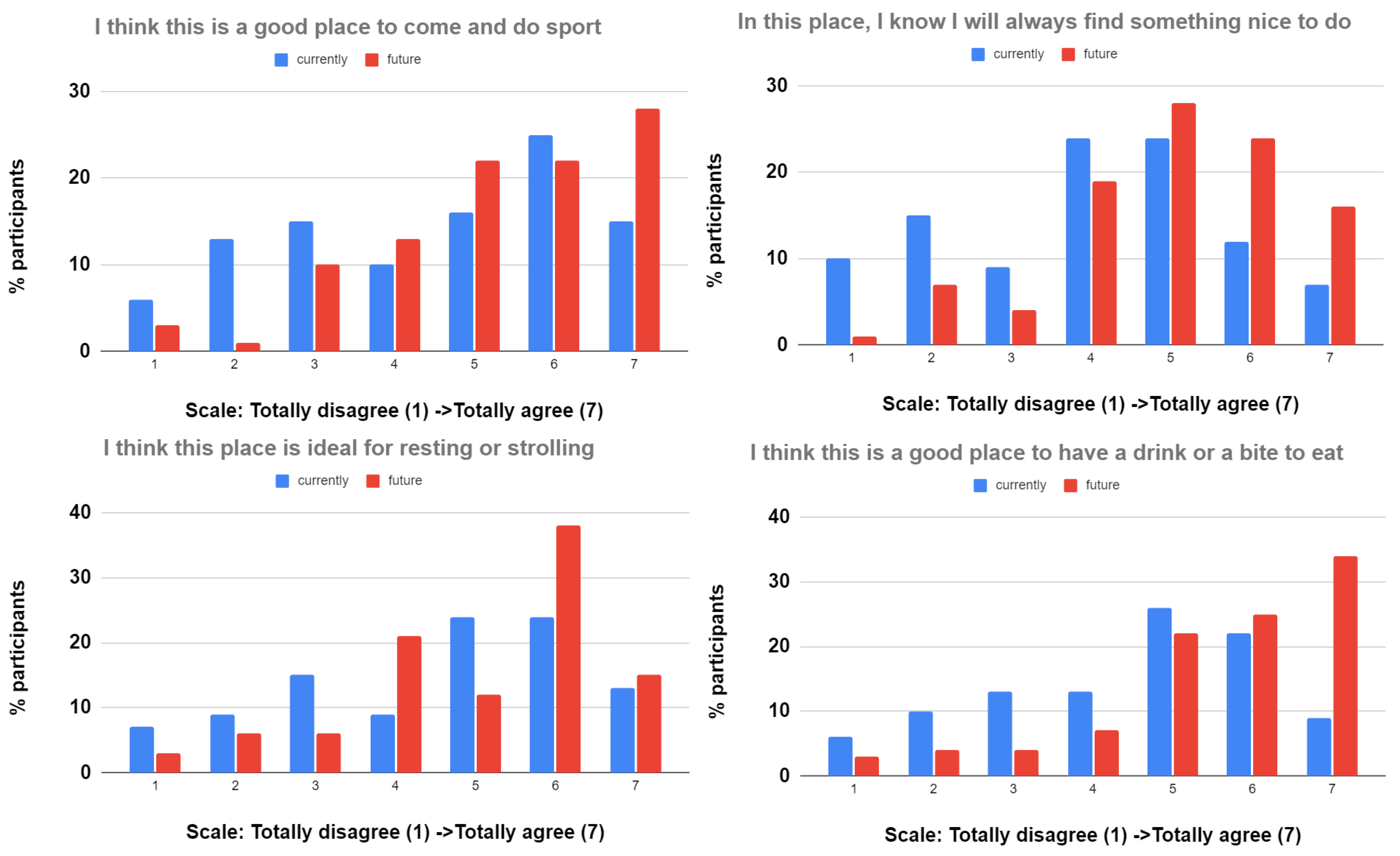 Sustainability 15 05547 g008 Sustainability 15 05547 g008