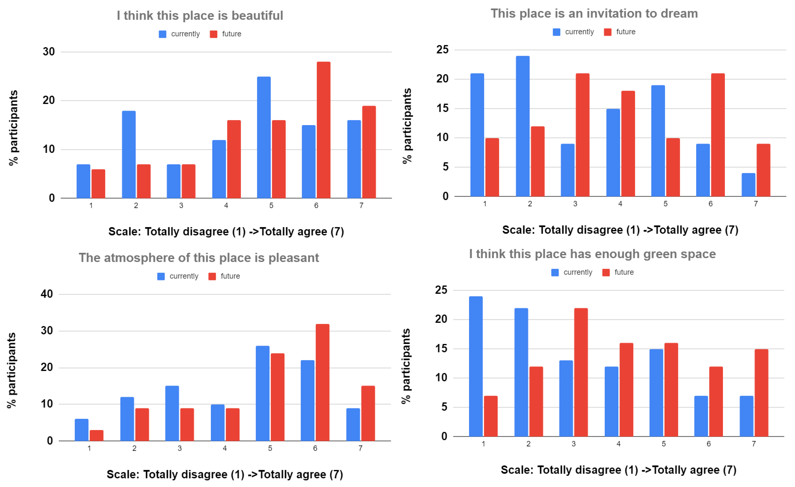 Sustainability 15 05547 g011 Sustainability 15 05547 g011