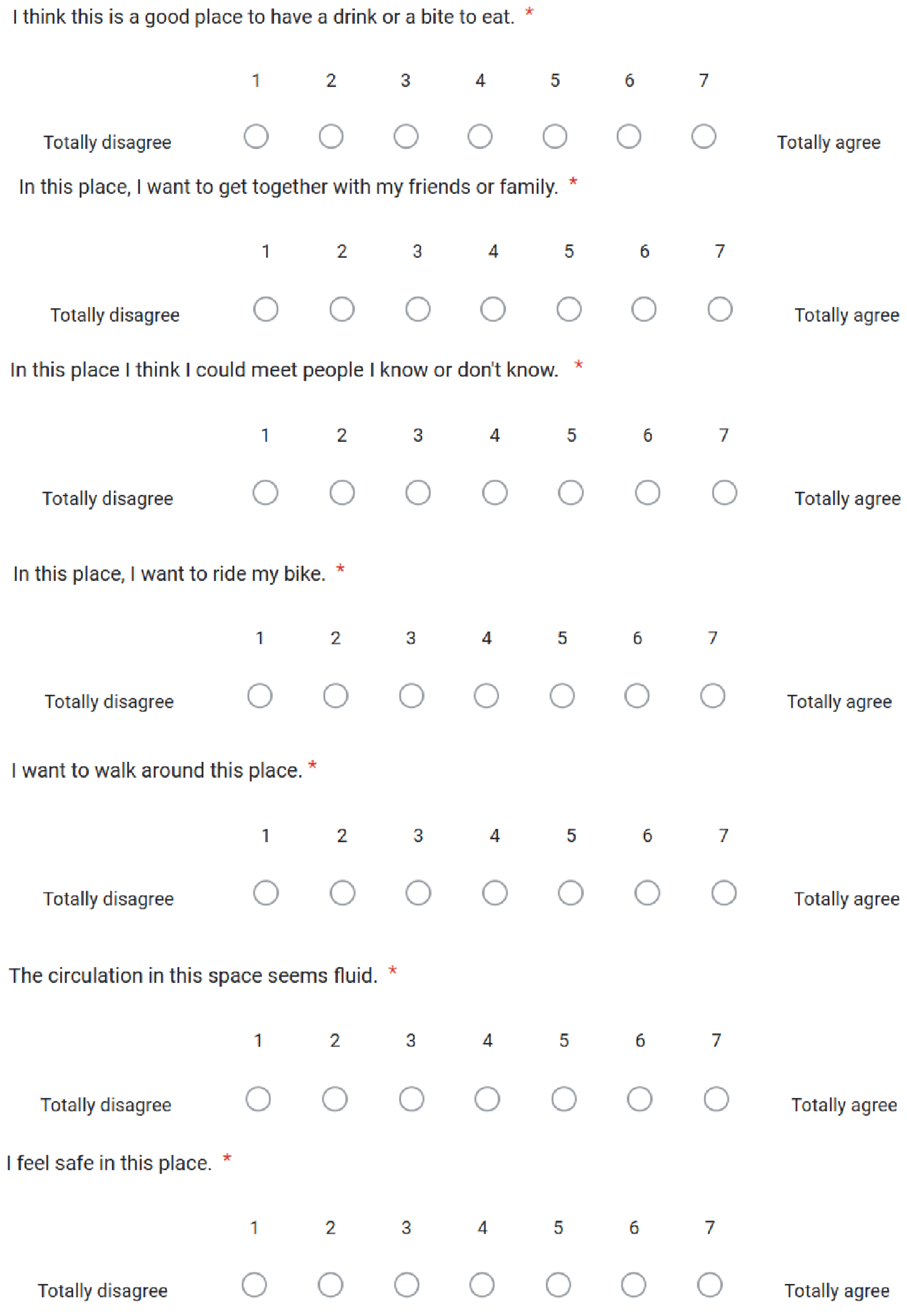 Sustainability 15 05547 g0a3 Sustainability 15 05547 g0a3
