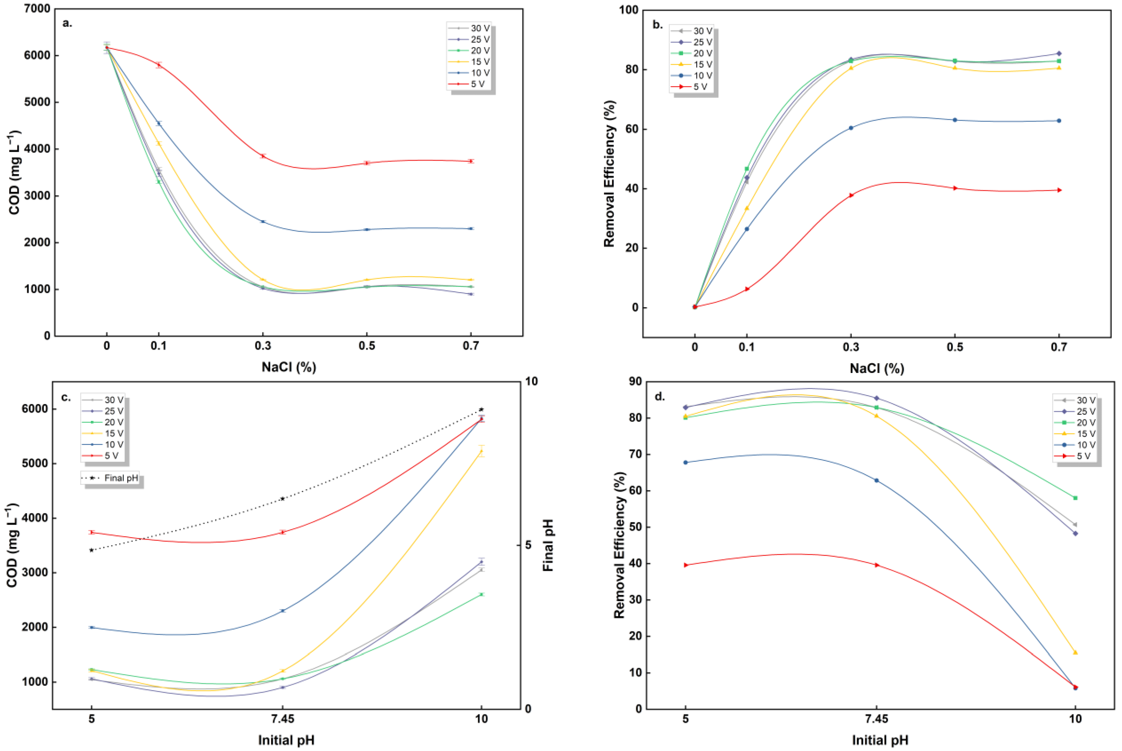 Sustainability 15 05551 g005
