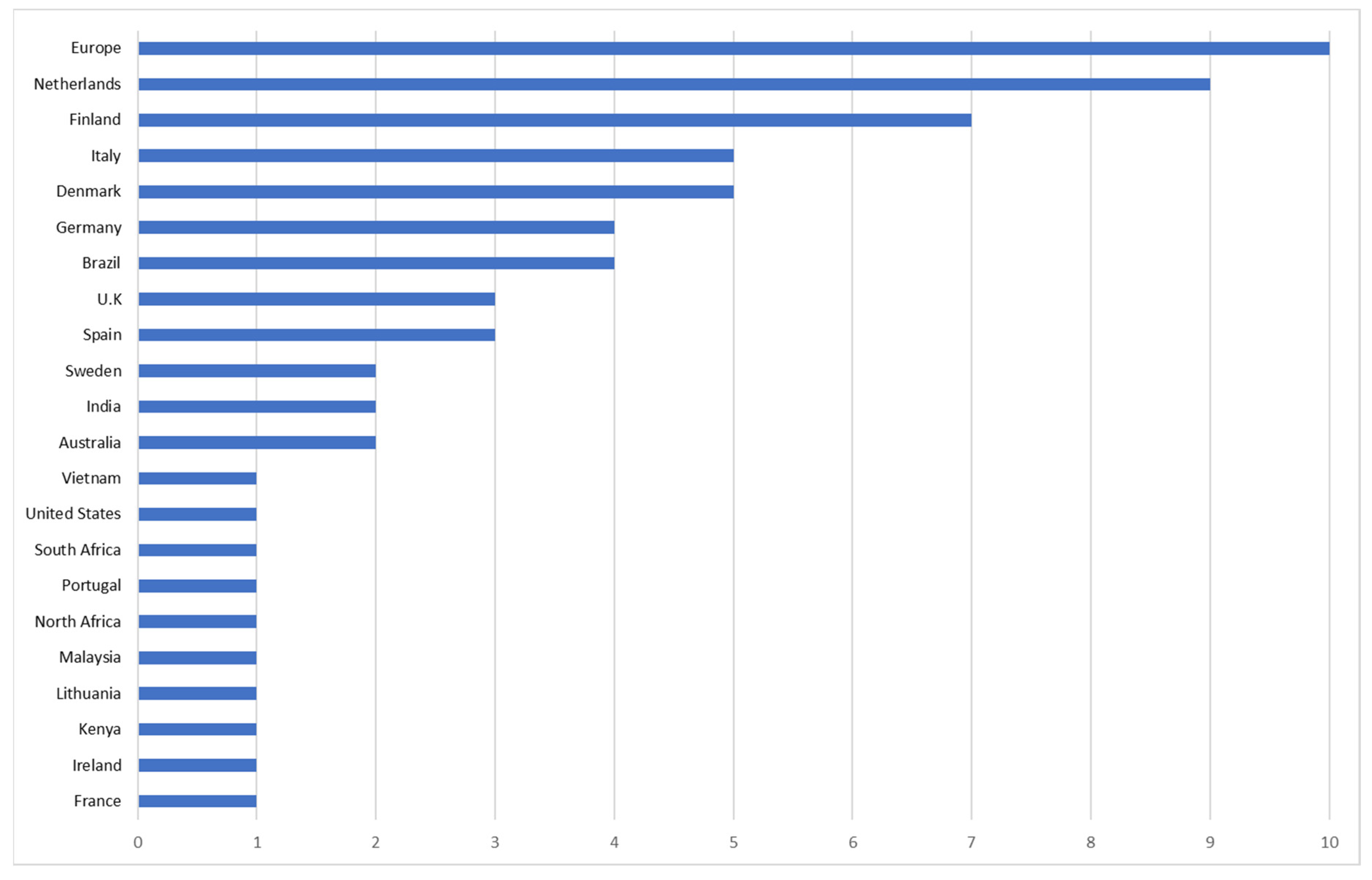 Sustainability 15 05553 g002 Sustainability 15 05553 g002