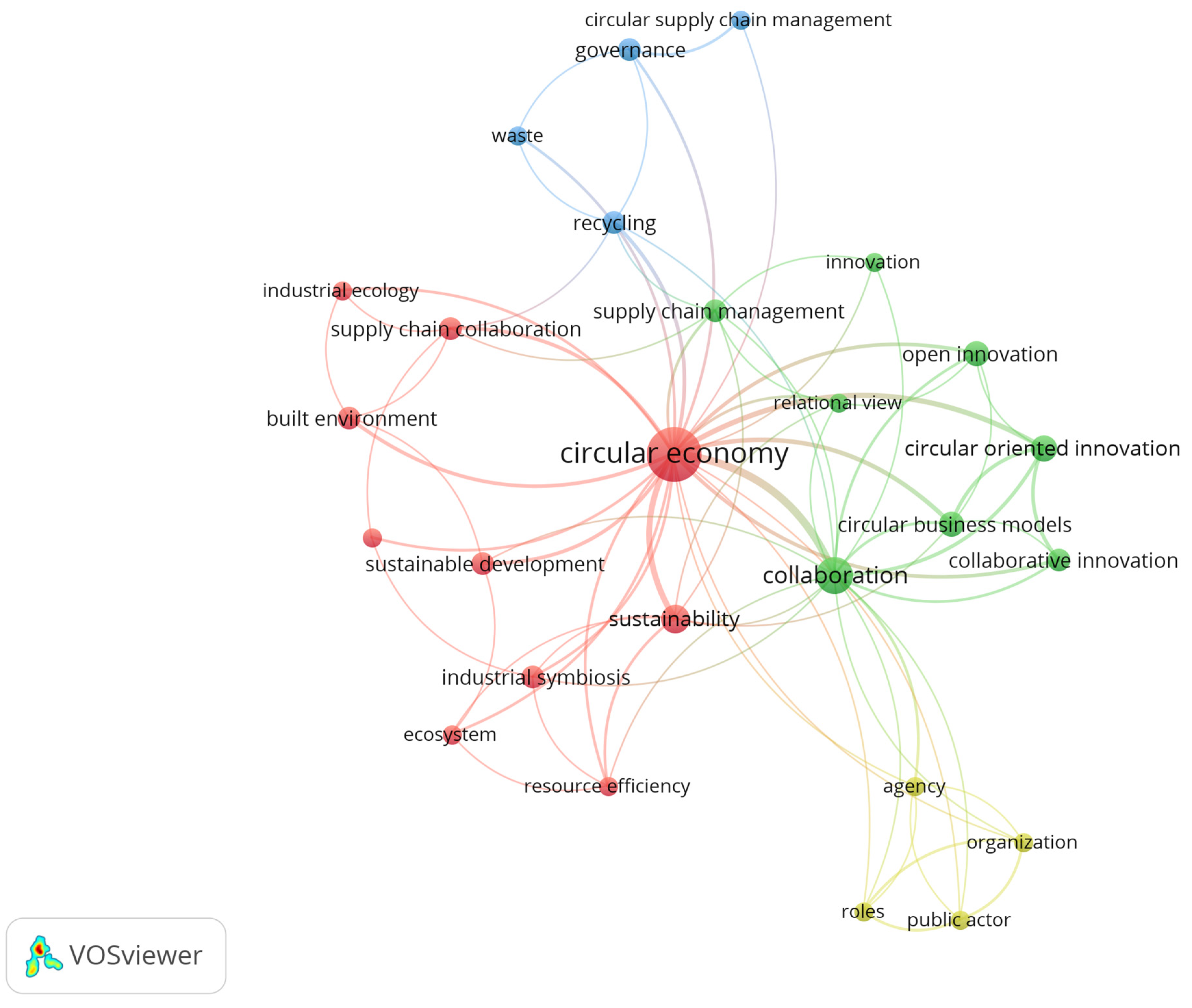 Sustainability 15 05553 g005 Sustainability 15 05553 g005