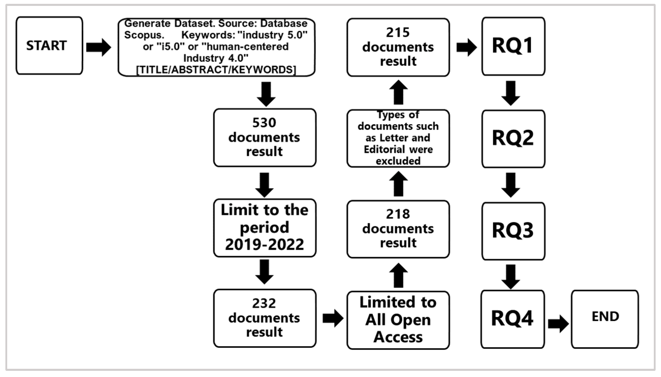 Sustainability 15 05554 g002 Sustainability 15 05554 g002
