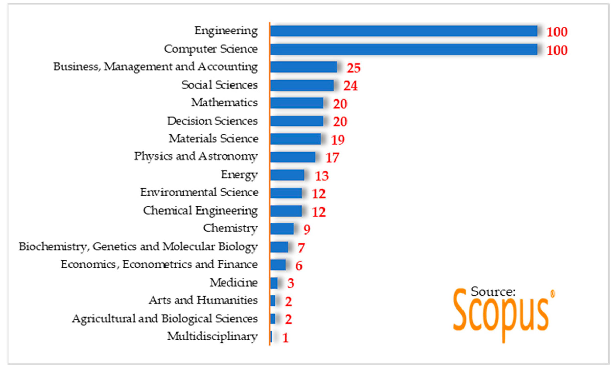 Sustainability 15 05554 g005 Sustainability 15 05554 g005