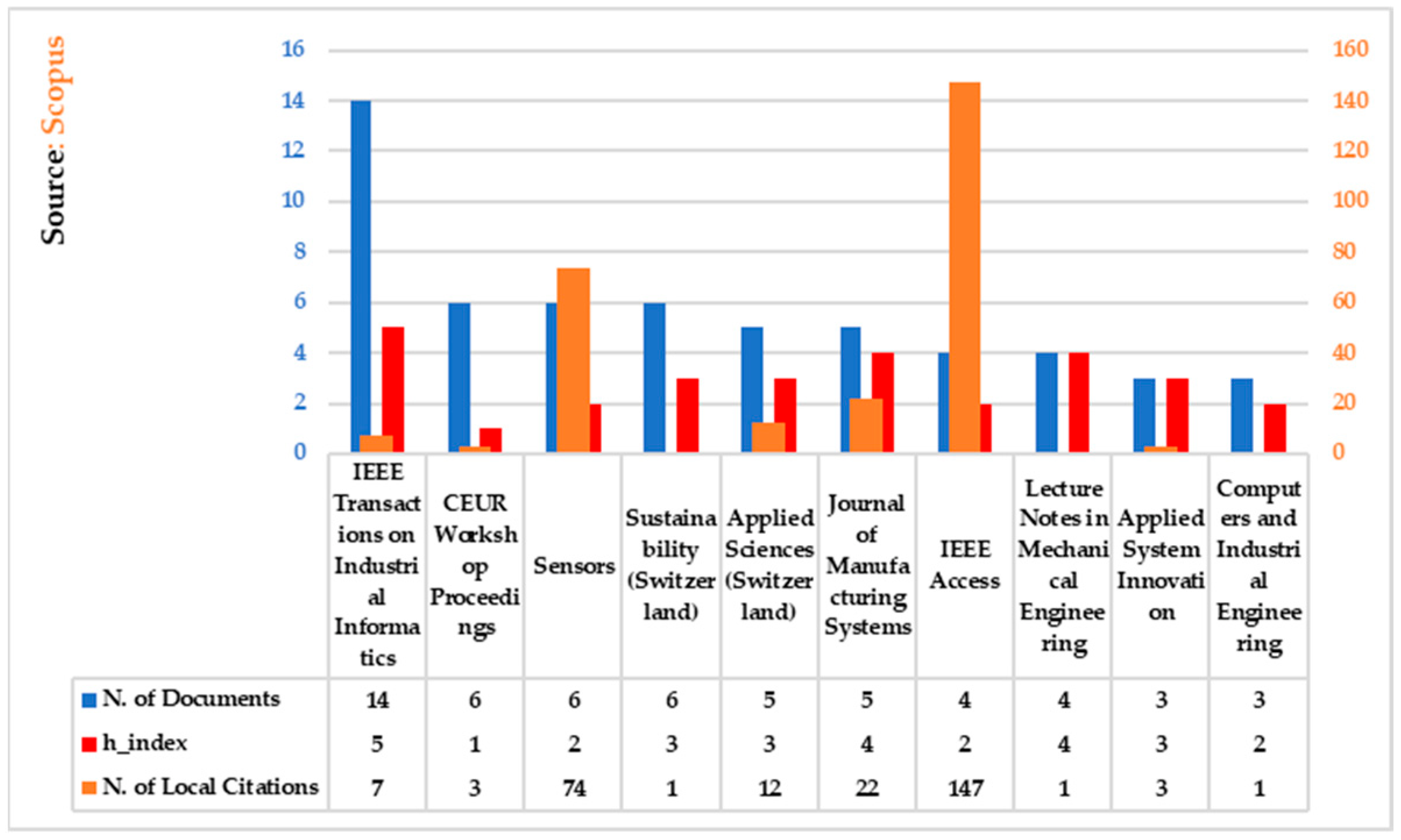 Sustainability 15 05554 g006 Sustainability 15 05554 g006