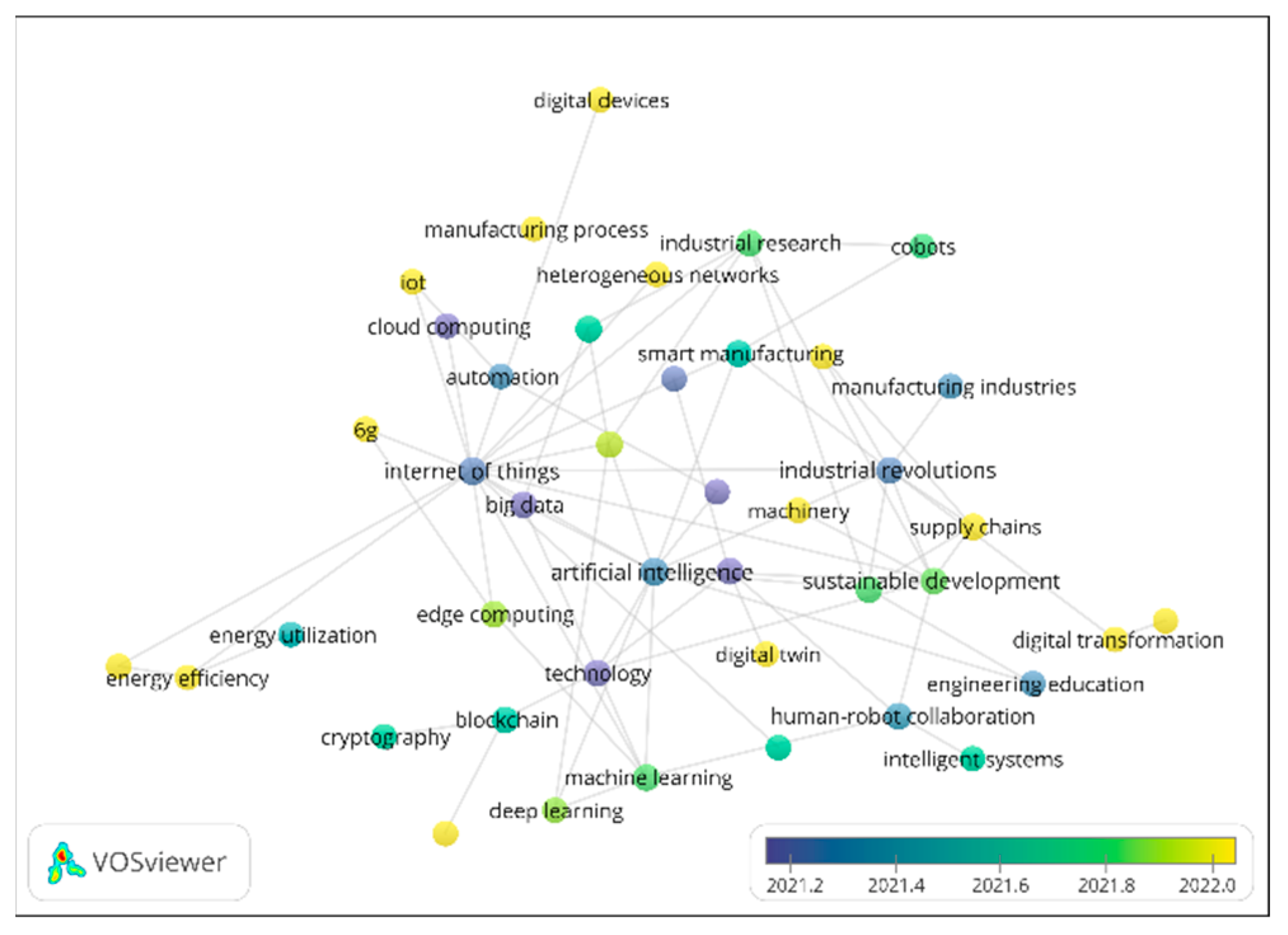 Sustainability 15 05554 g007 Sustainability 15 05554 g007