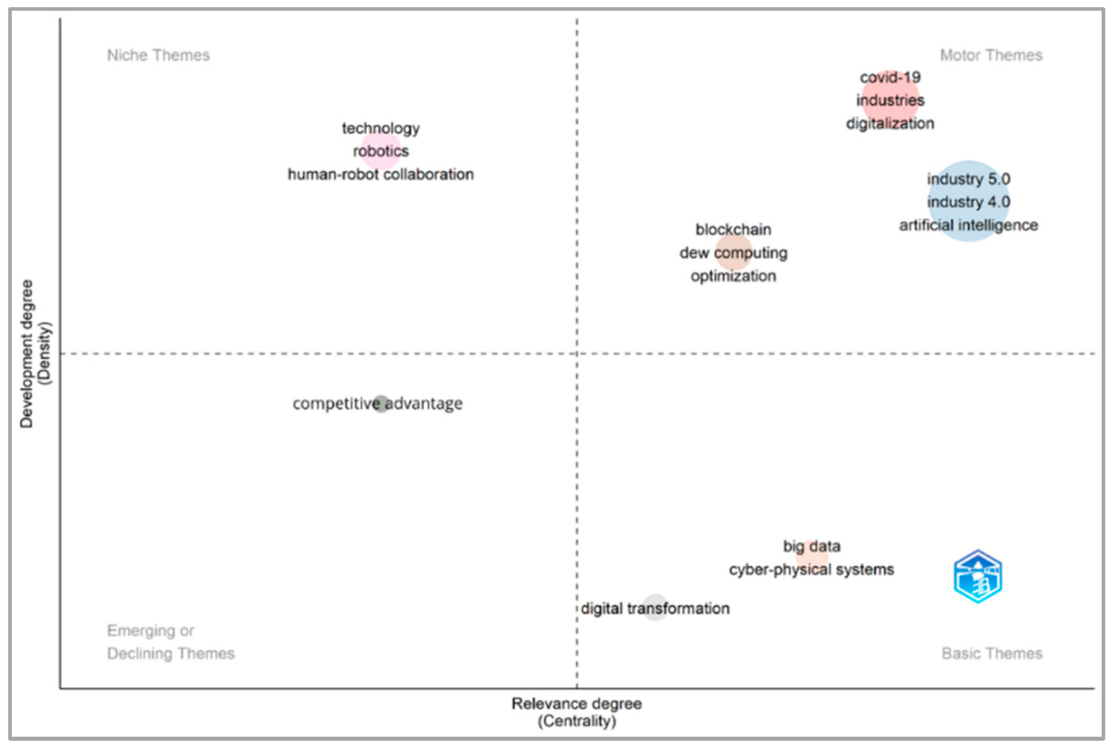 Sustainability 15 05554 g009 Sustainability 15 05554 g009