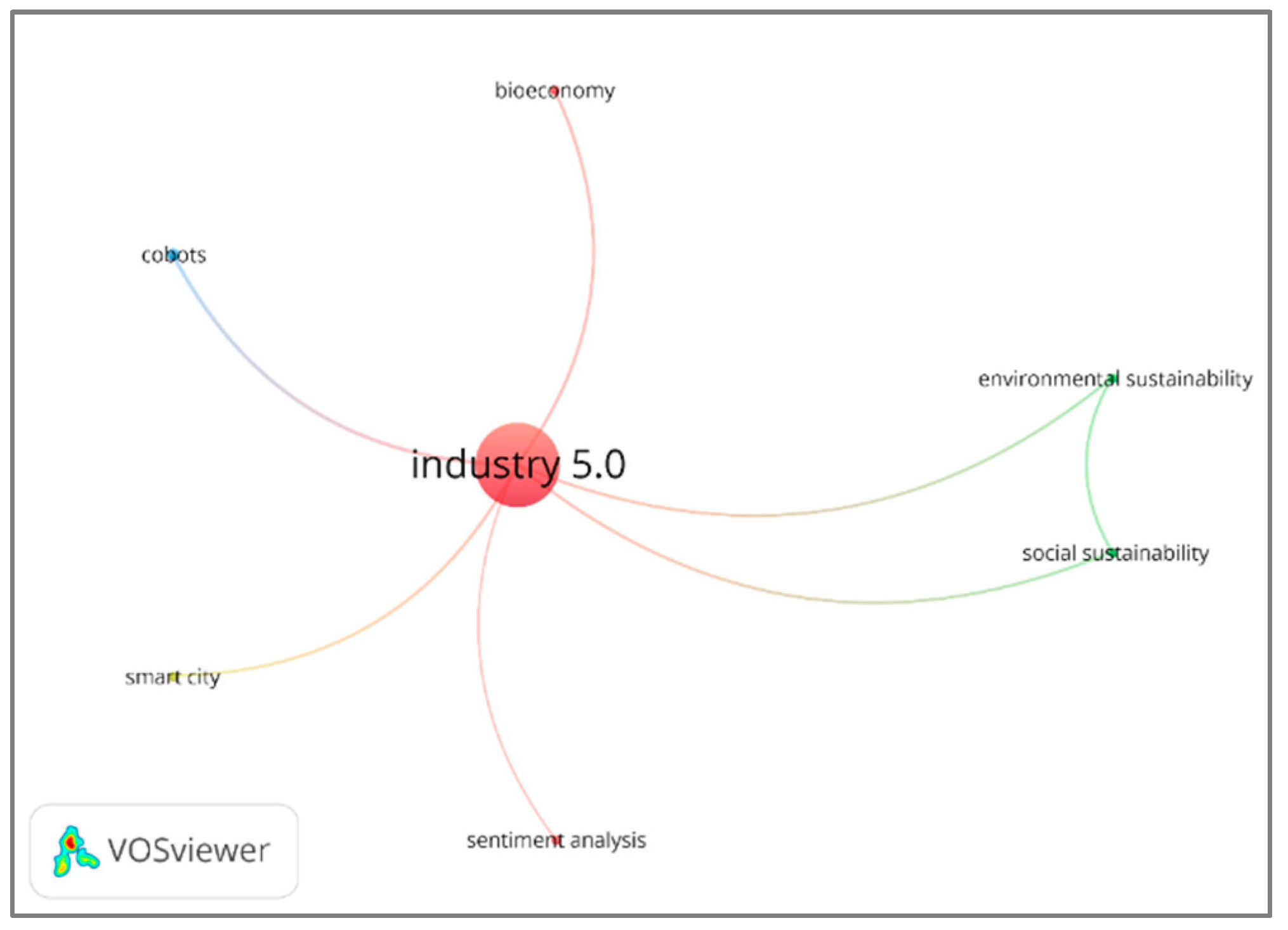 Sustainability 15 05554 g010 Sustainability 15 05554 g010