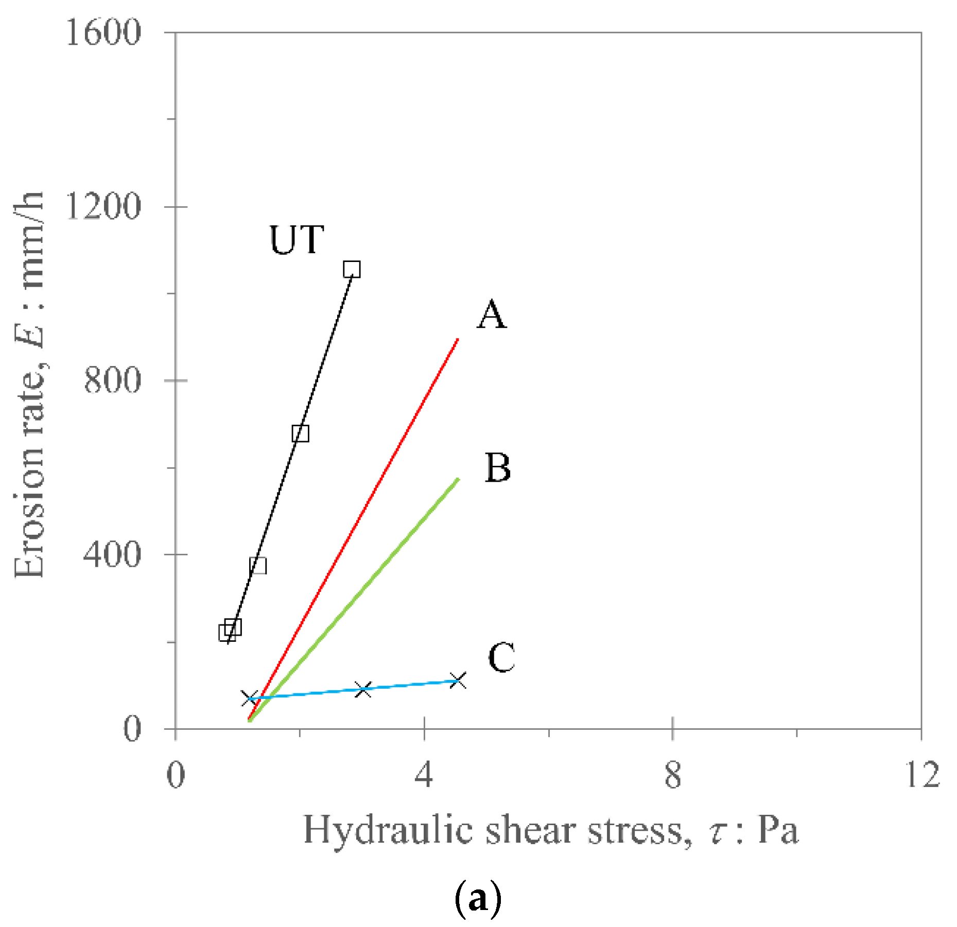 Sustainability 15 05567 g010a