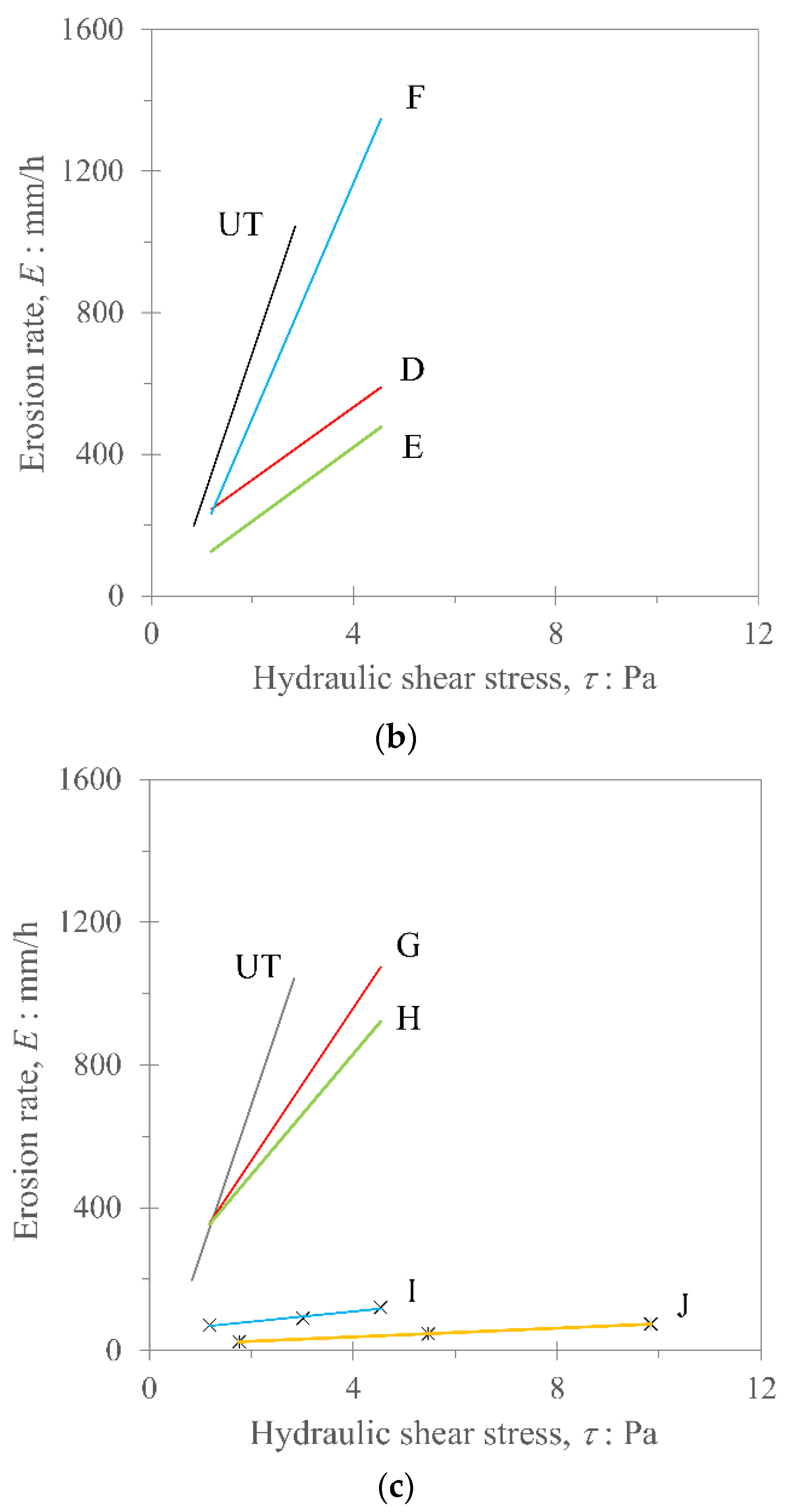 Sustainability 15 05567 g010b