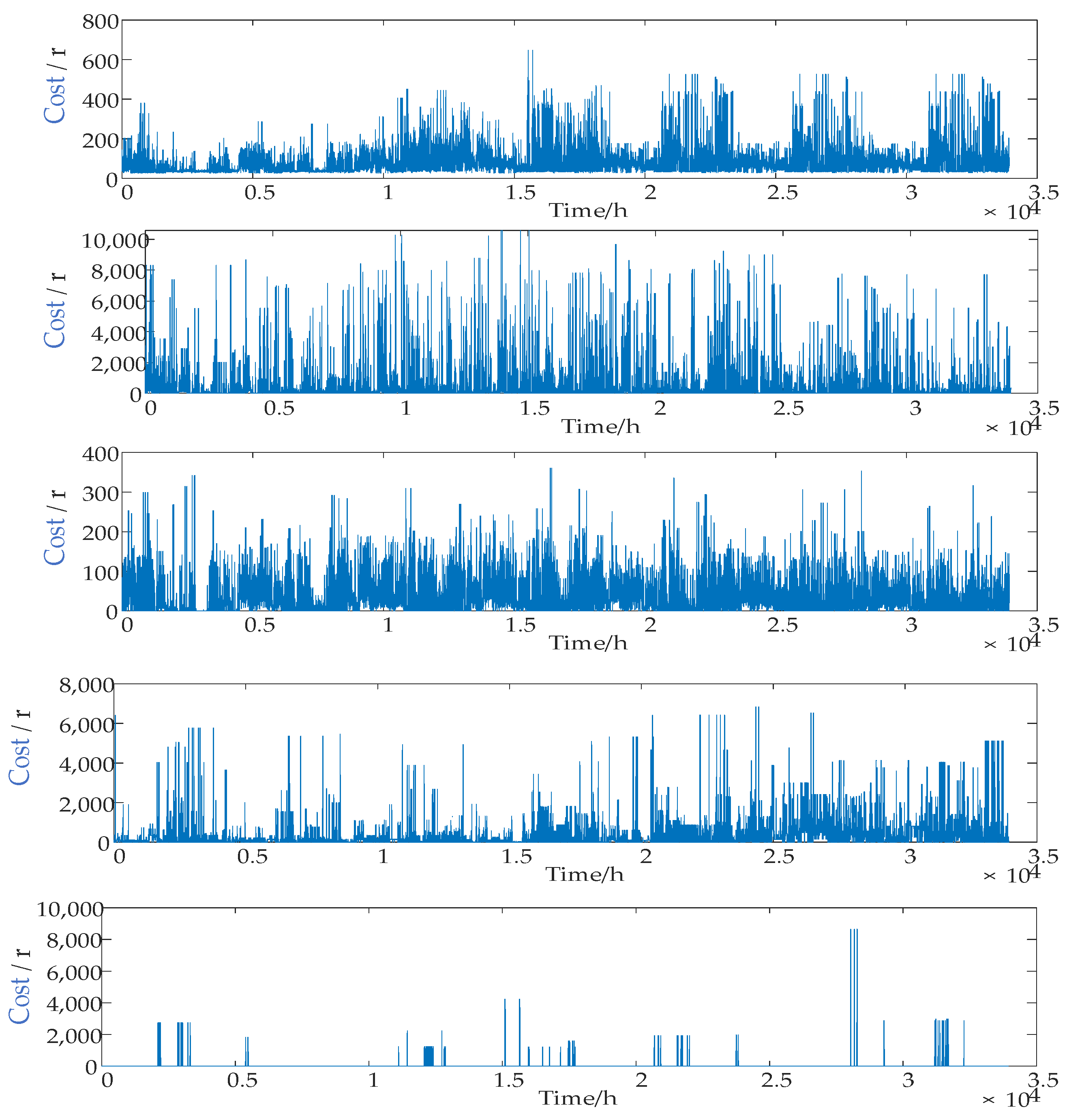Sustainability 15 05569 g004