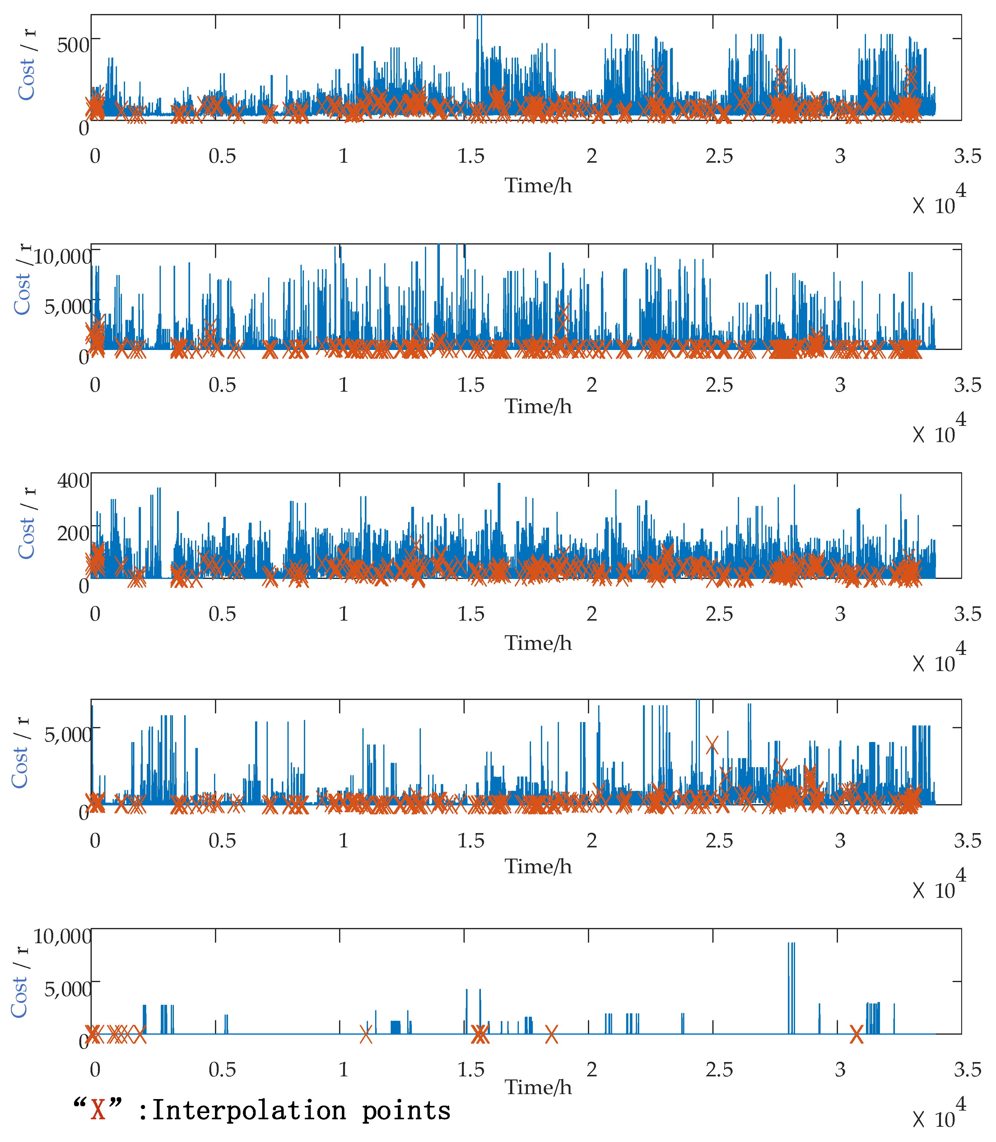 Sustainability 15 05569 g005