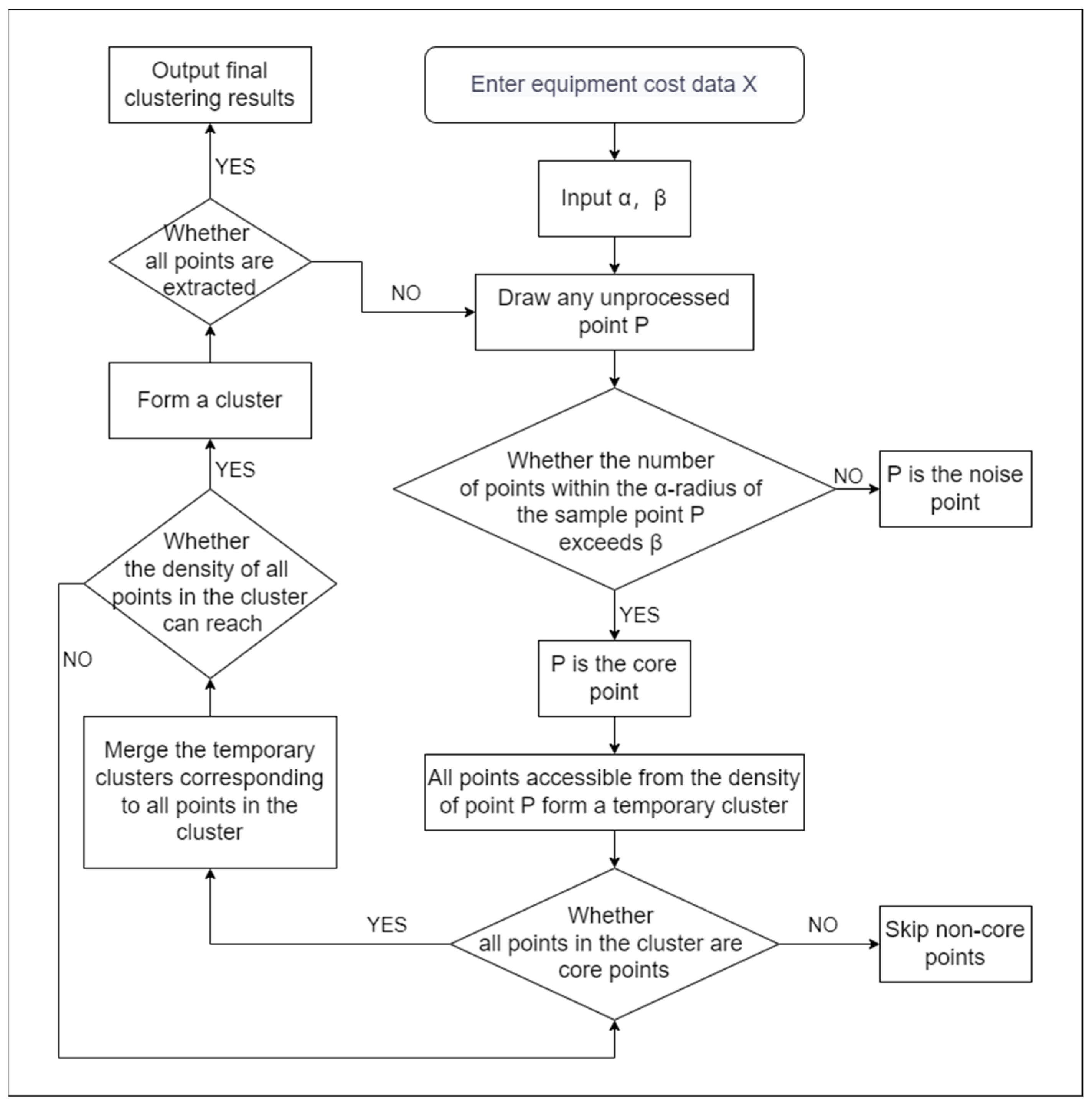 Sustainability 15 05569 g0a2