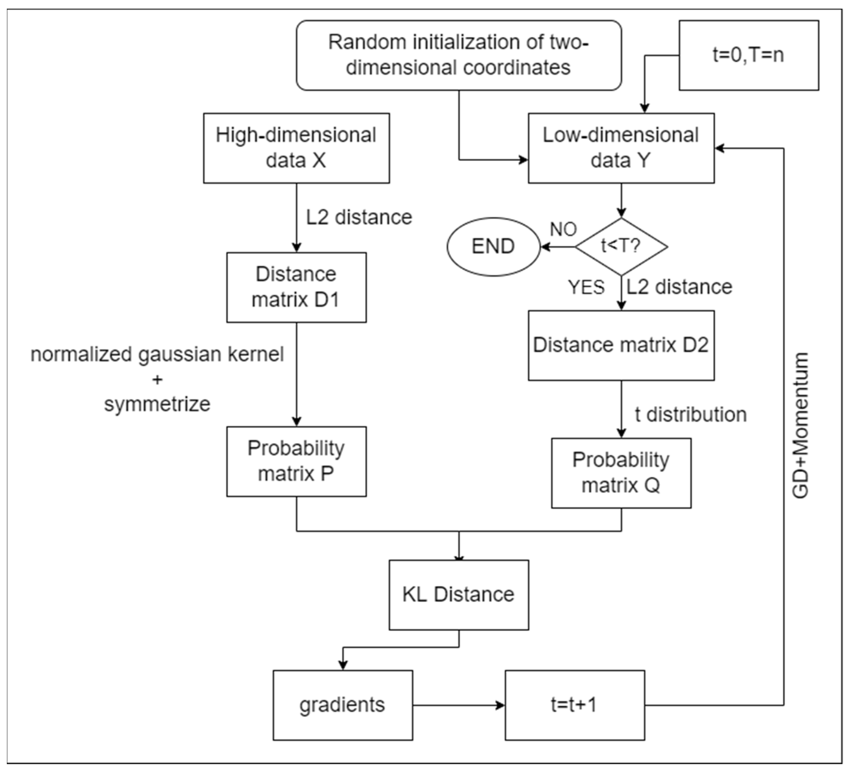 Sustainability 15 05569 g0a3