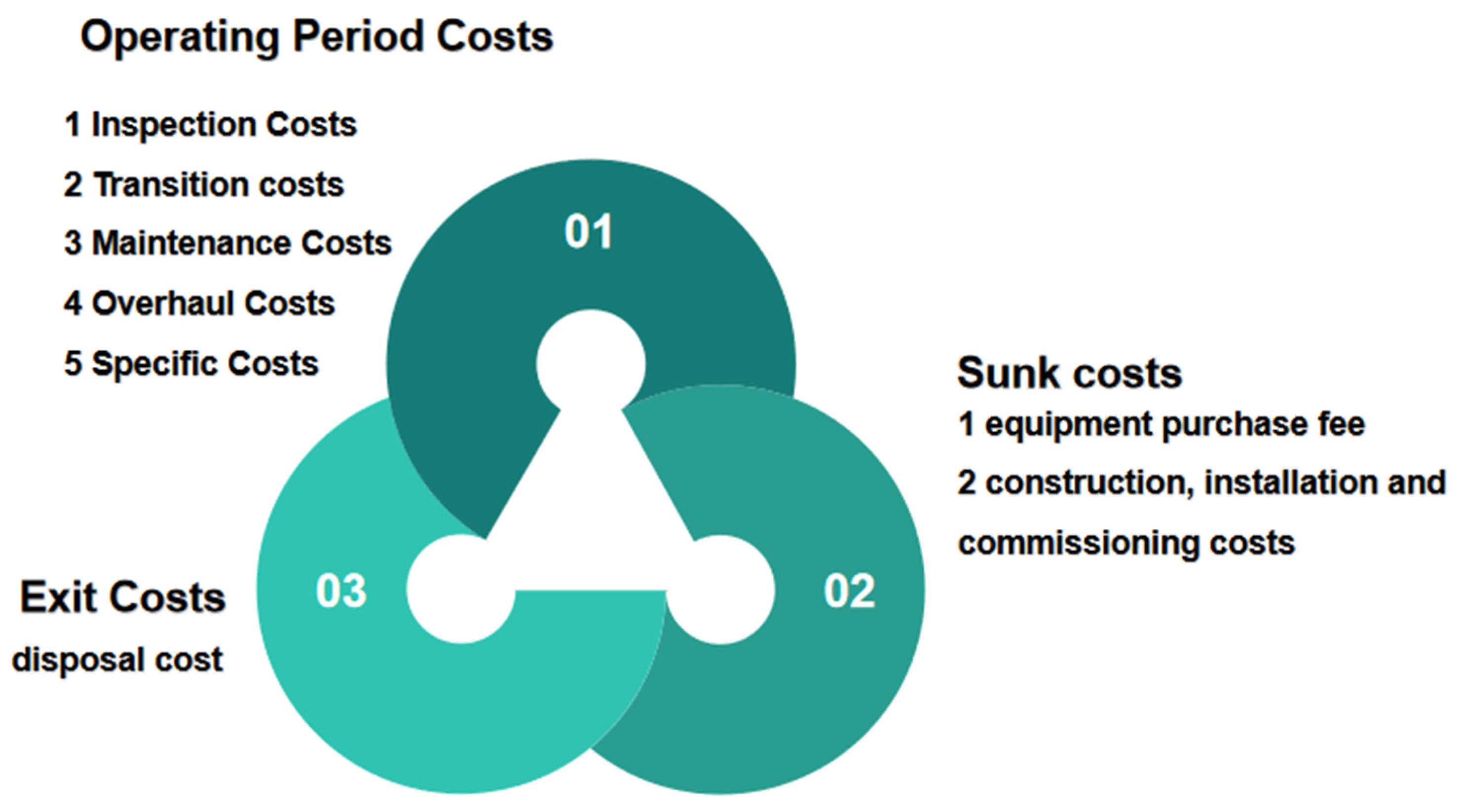 Sustainability 15 05569 g0a6