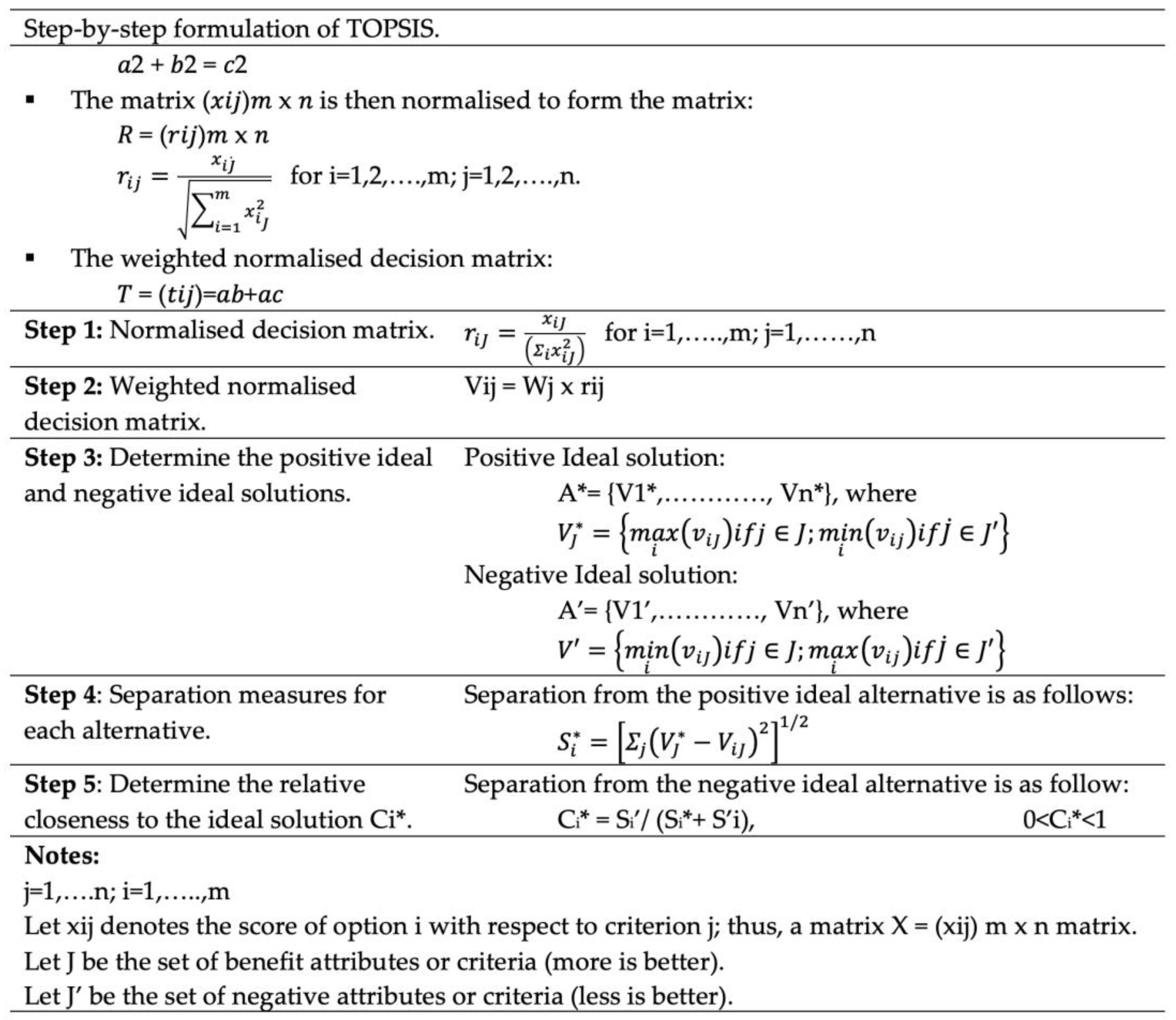 Sustainability 15 05571 g003