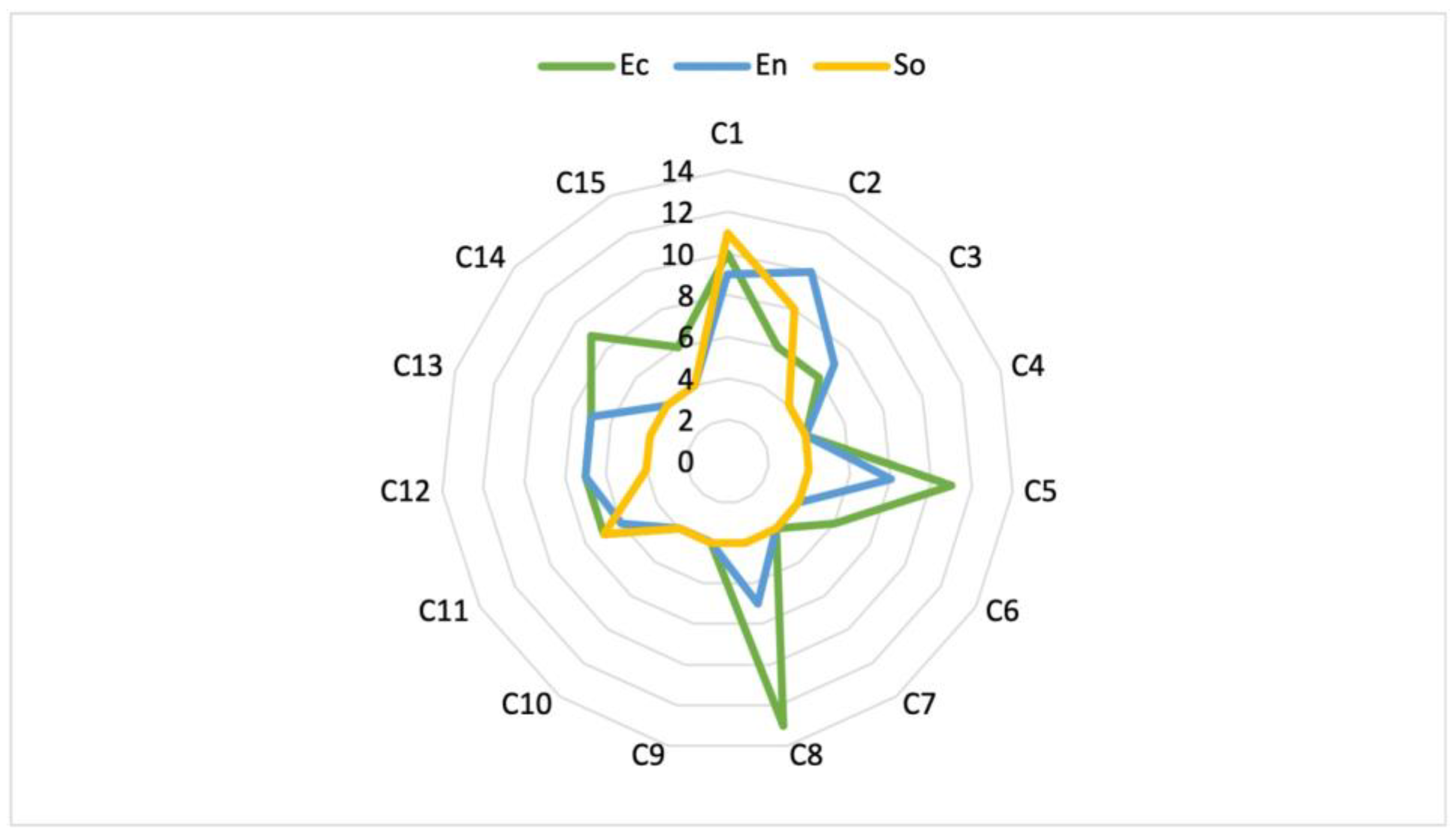 Sustainability 15 05571 g005