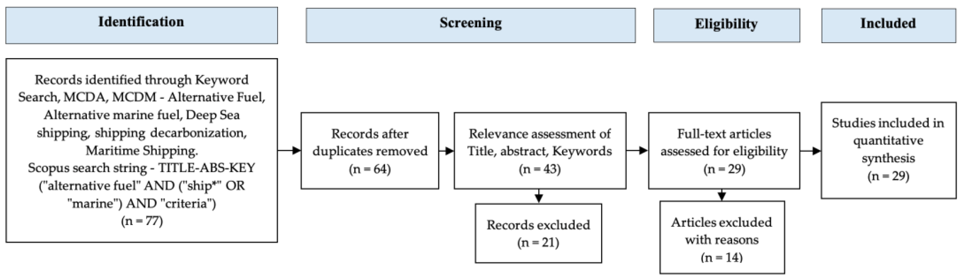 Sustainability 15 05571 g0a1