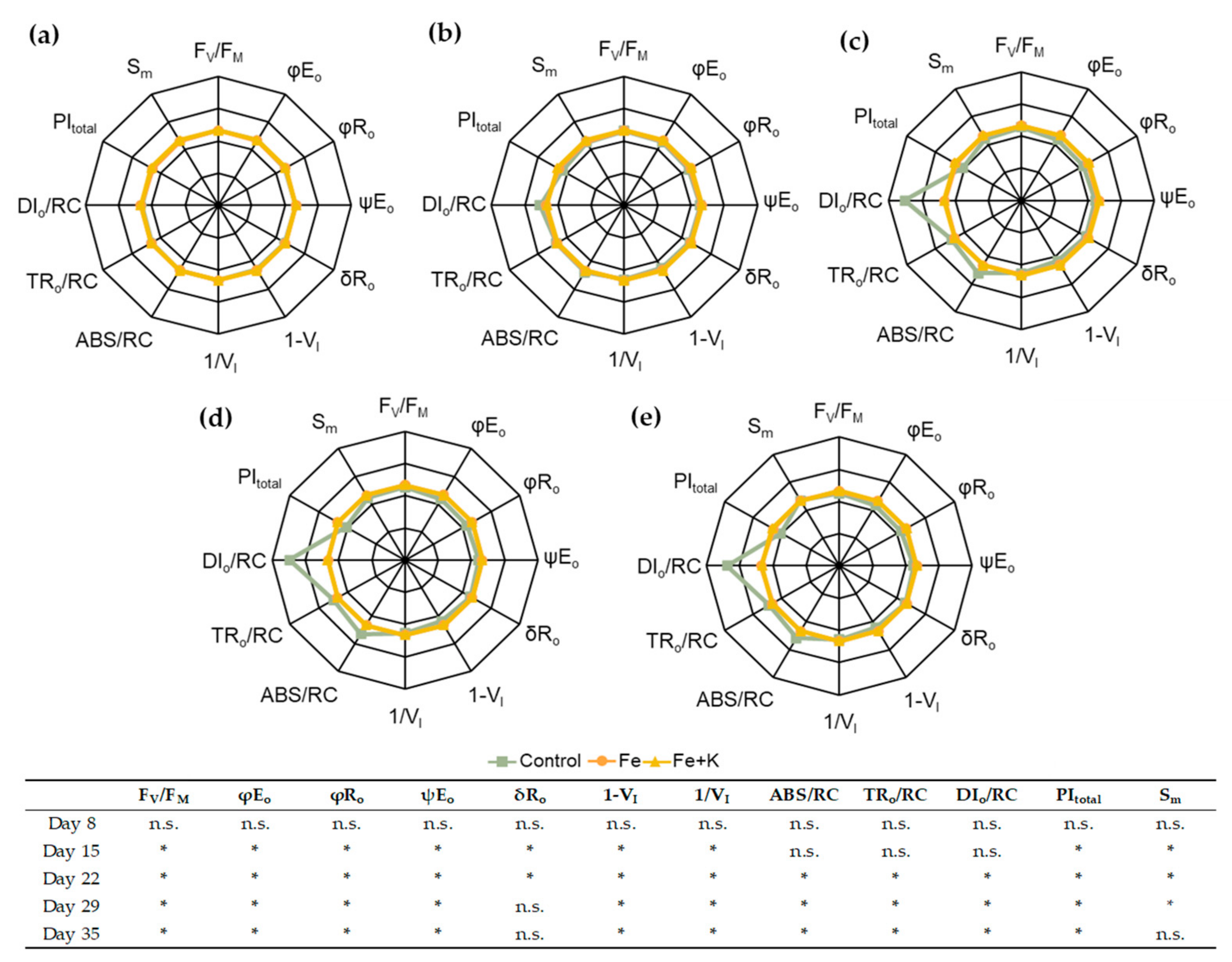 Sustainability 15 05572 g003 Sustainability 15 05572 g003