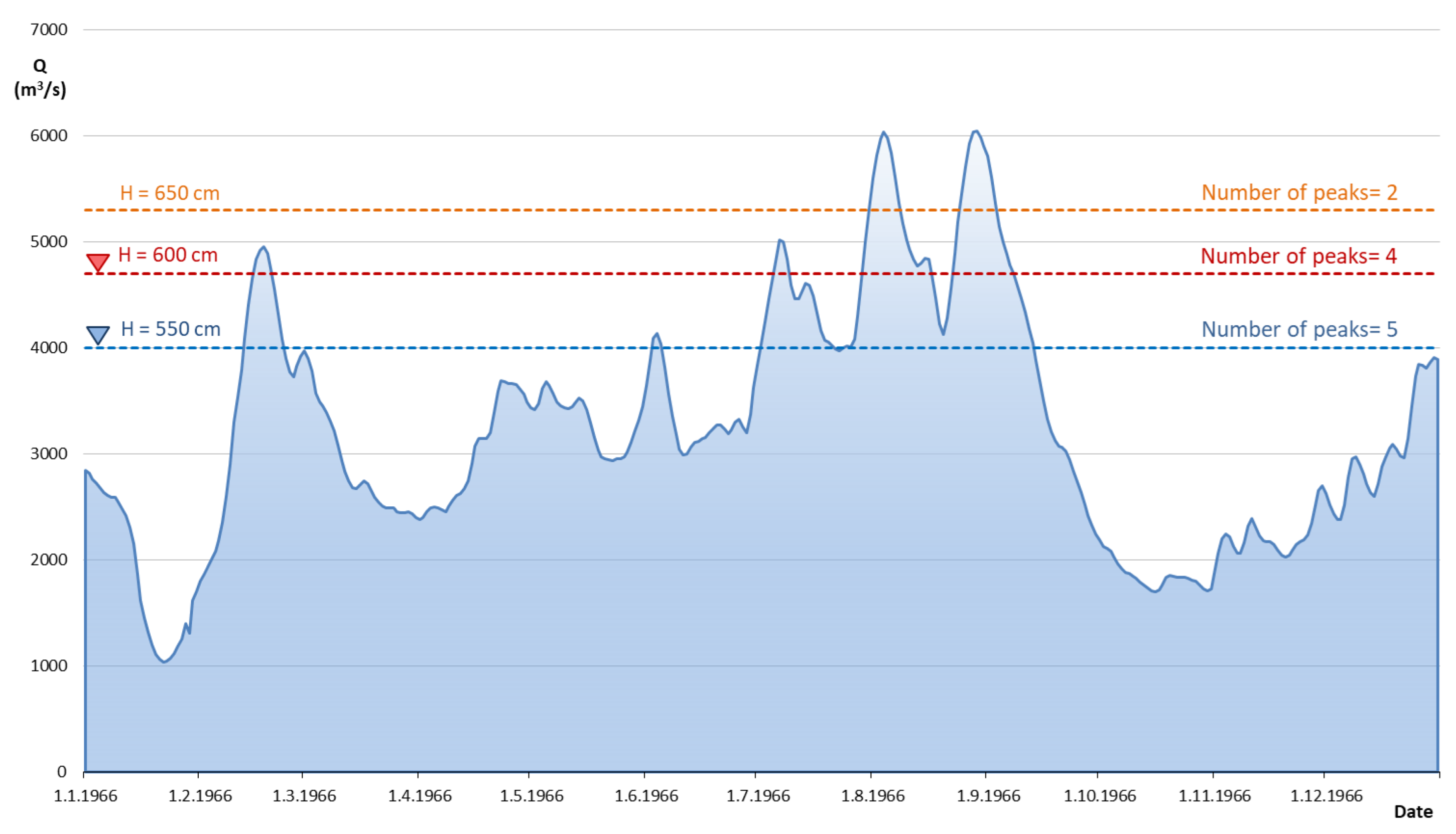 Sustainability 15 05573 g003