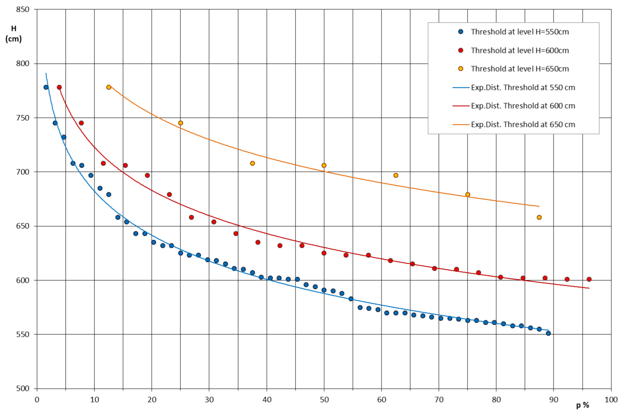 Sustainability 15 05573 g004