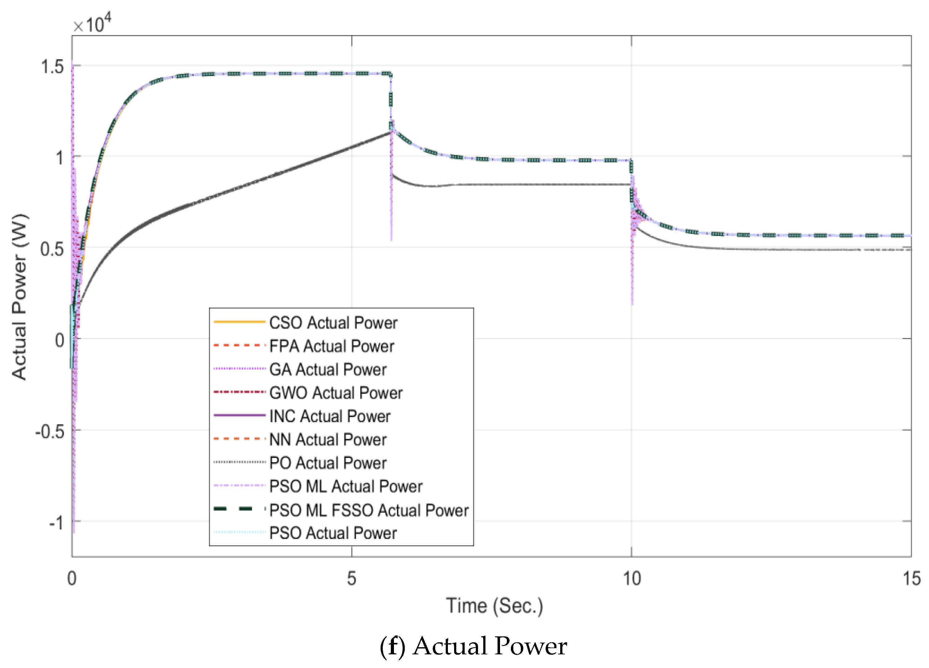 Sustainability 15 05575 g005c