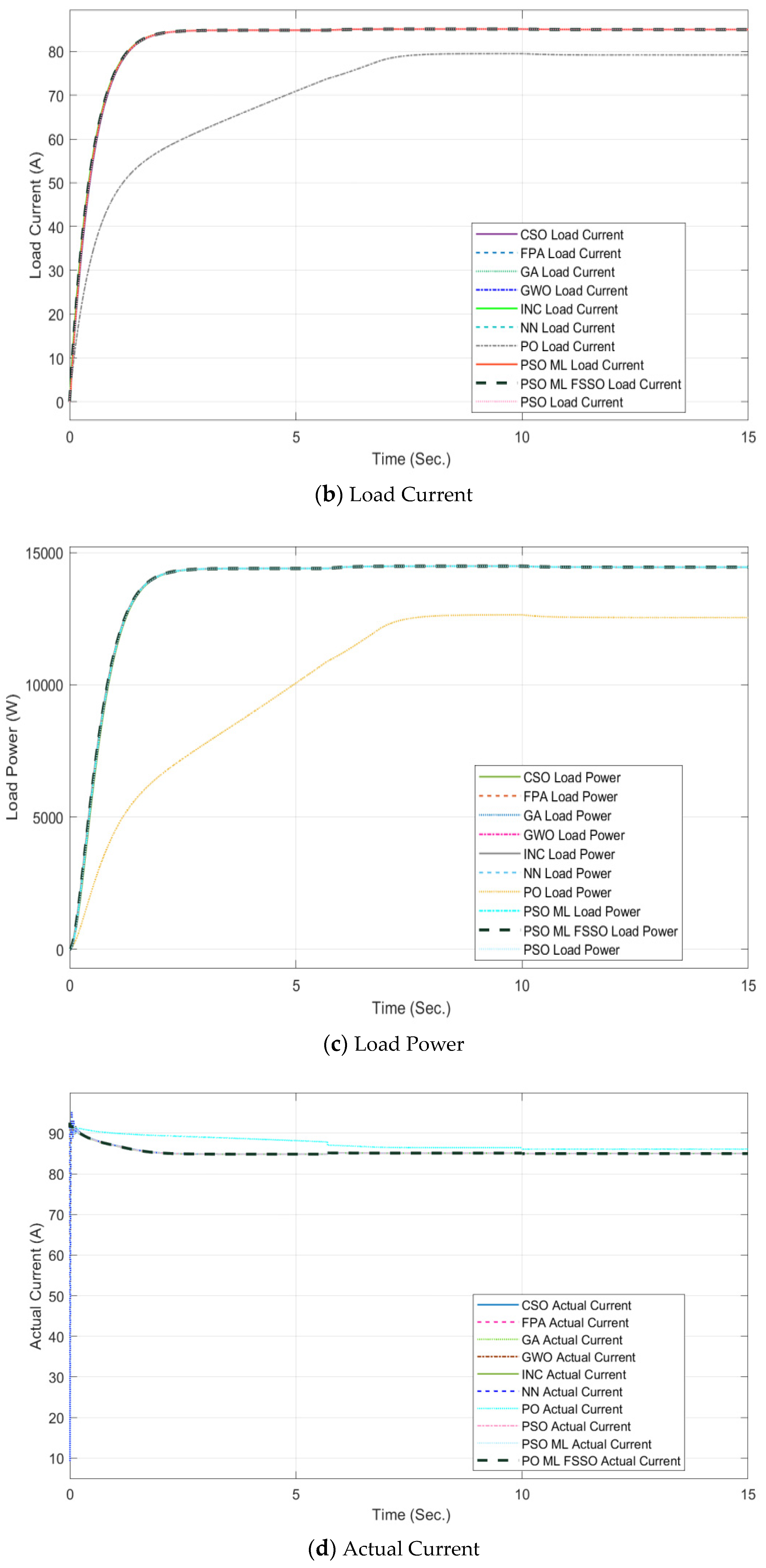 Sustainability 15 05575 g006b