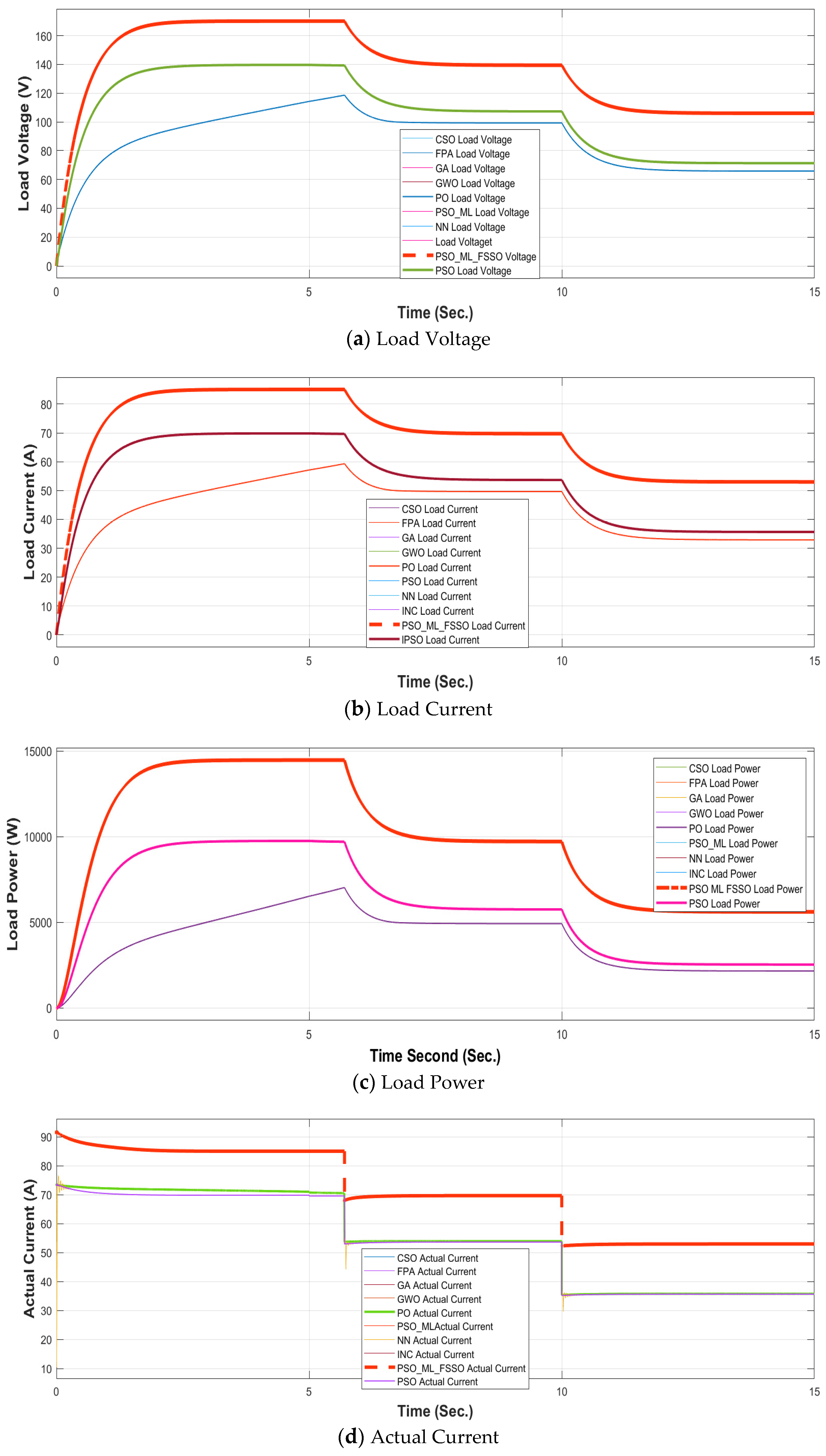Sustainability 15 05575 g007a