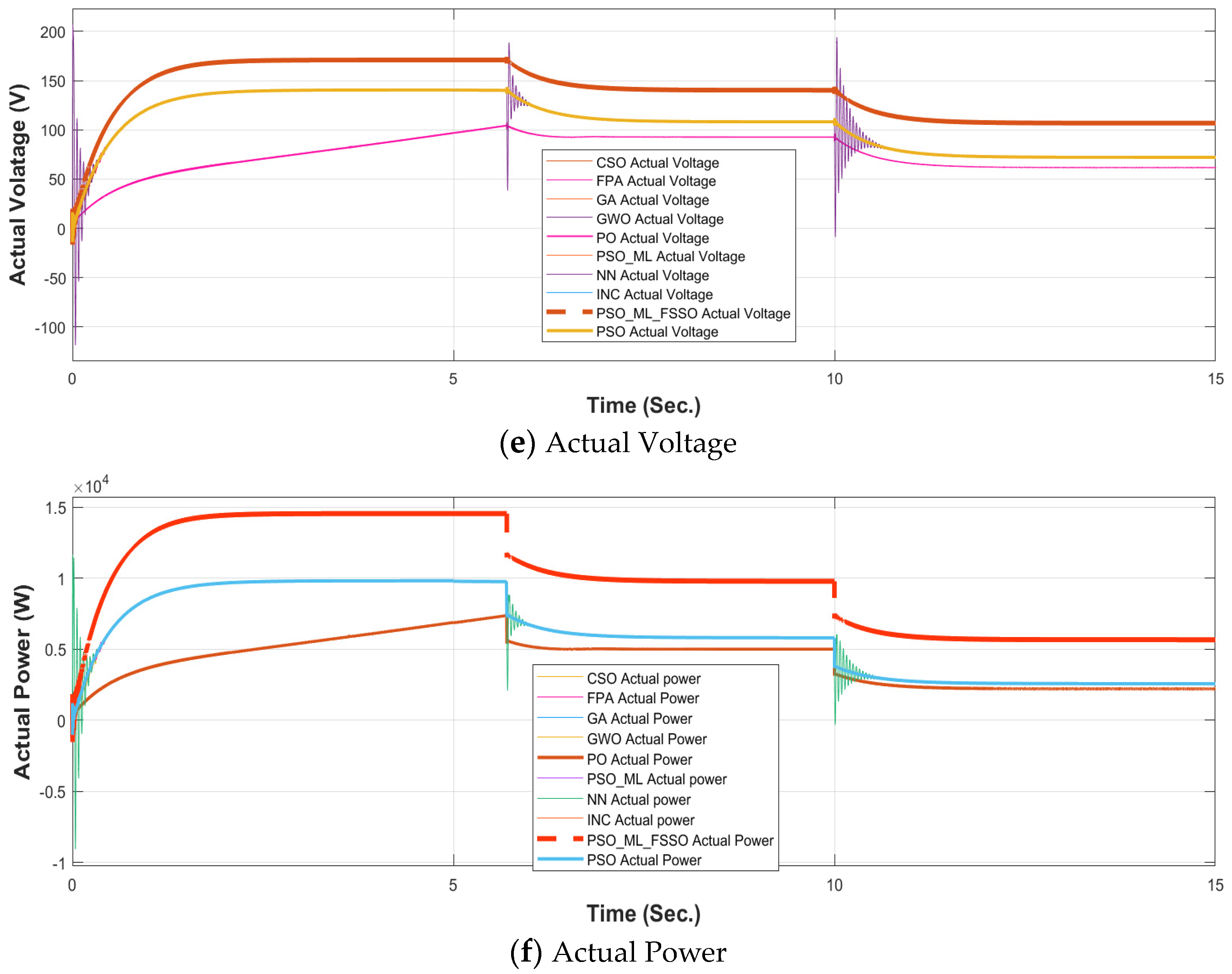 Sustainability 15 05575 g007b