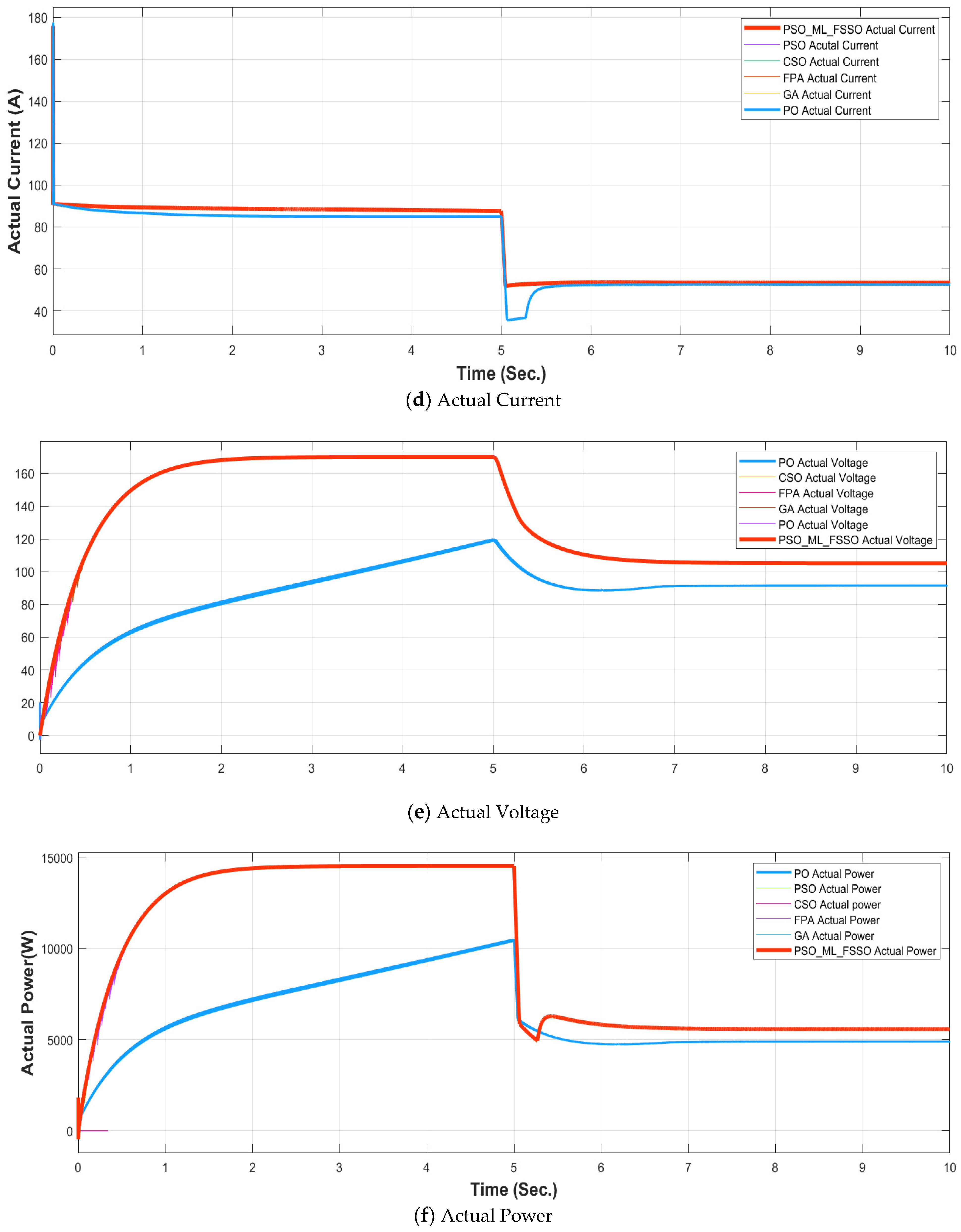 Sustainability 15 05575 g008b