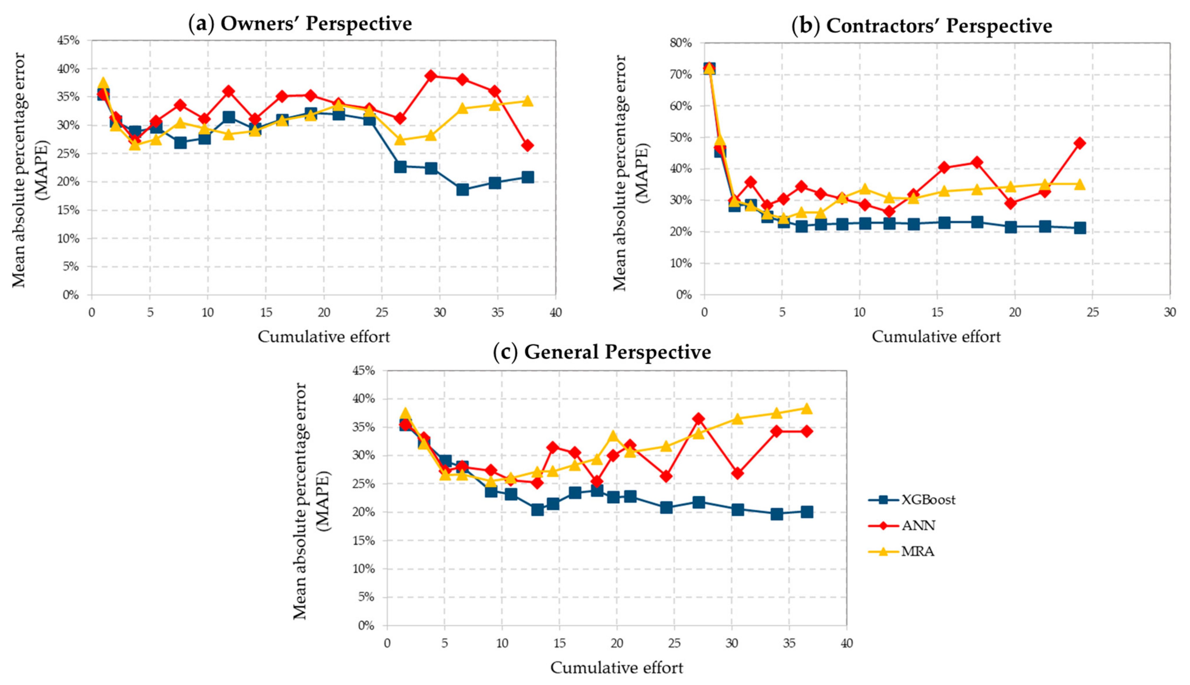 Sustainability 15 05584 g004 Sustainability 15 05584 g004