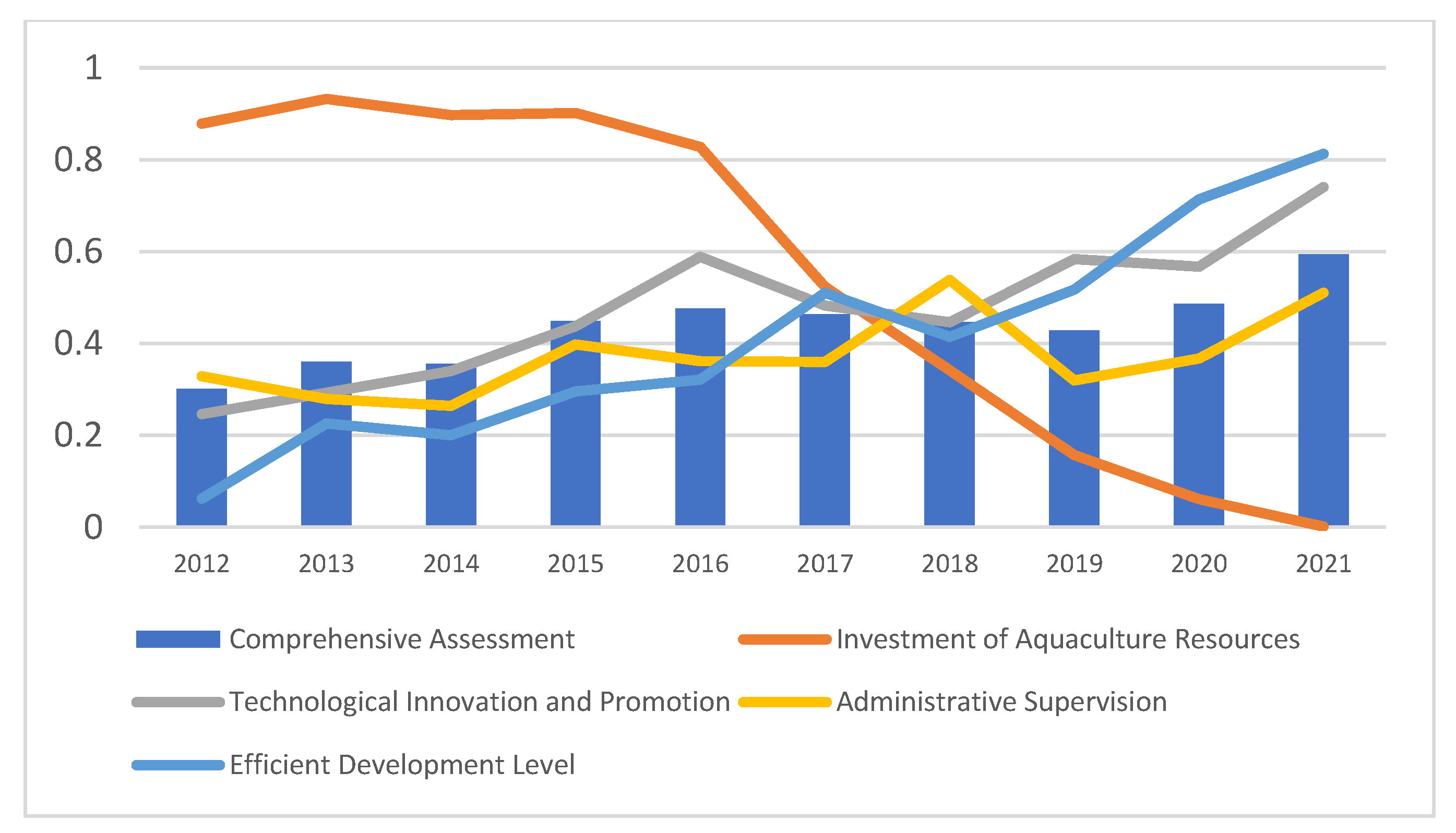 Sustainability 15 05585 g001