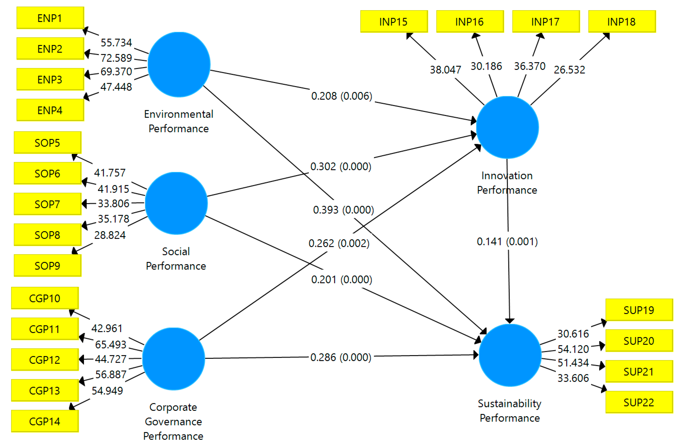 Sustainability 15 05586 g003