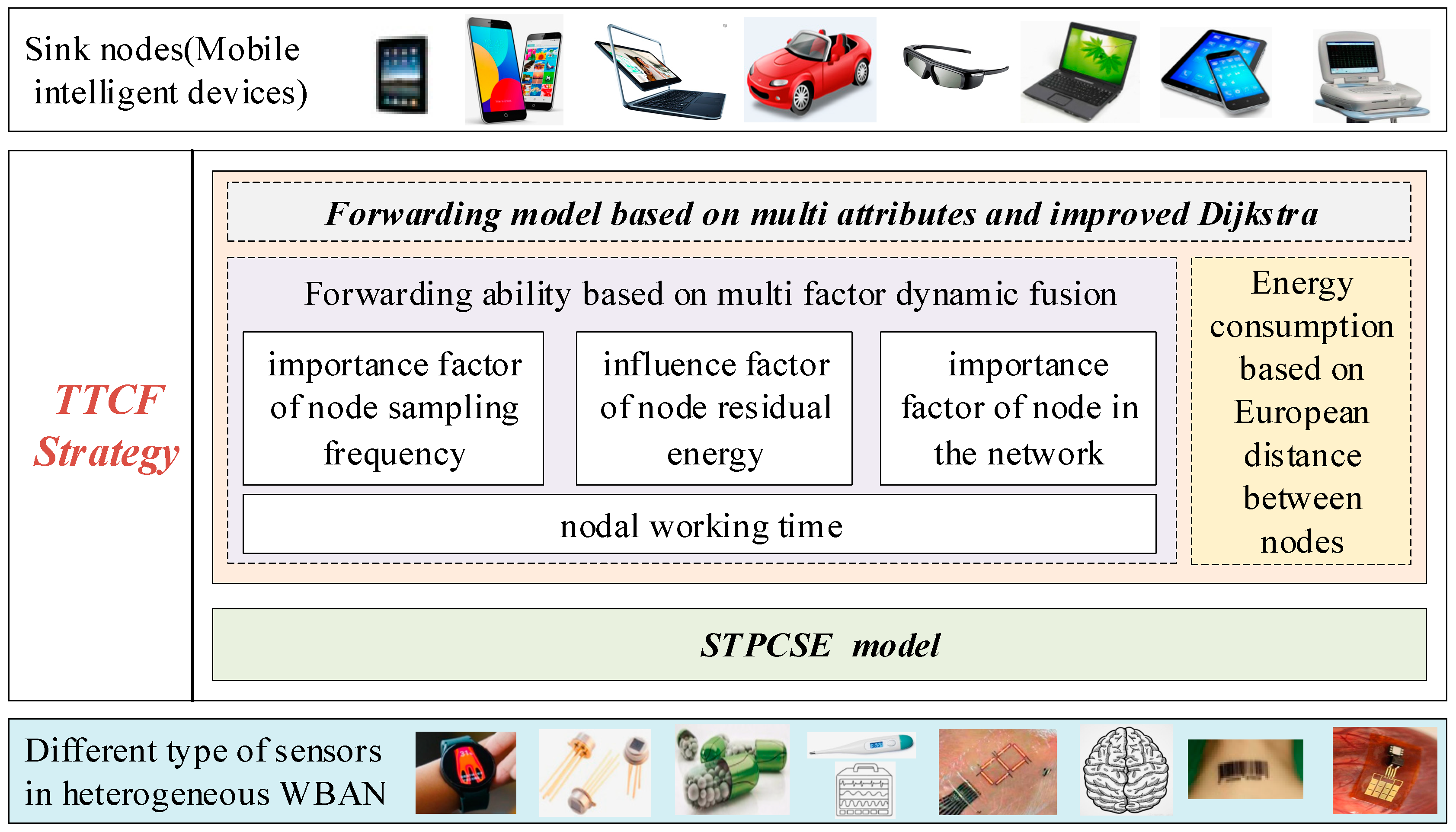 Two-Tier Cooperation Based High-Reliable and Lightweight Forwarding ...