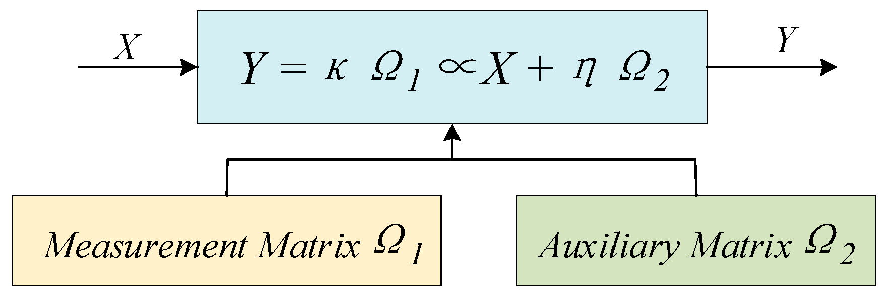Sustainability 15 05588 g002