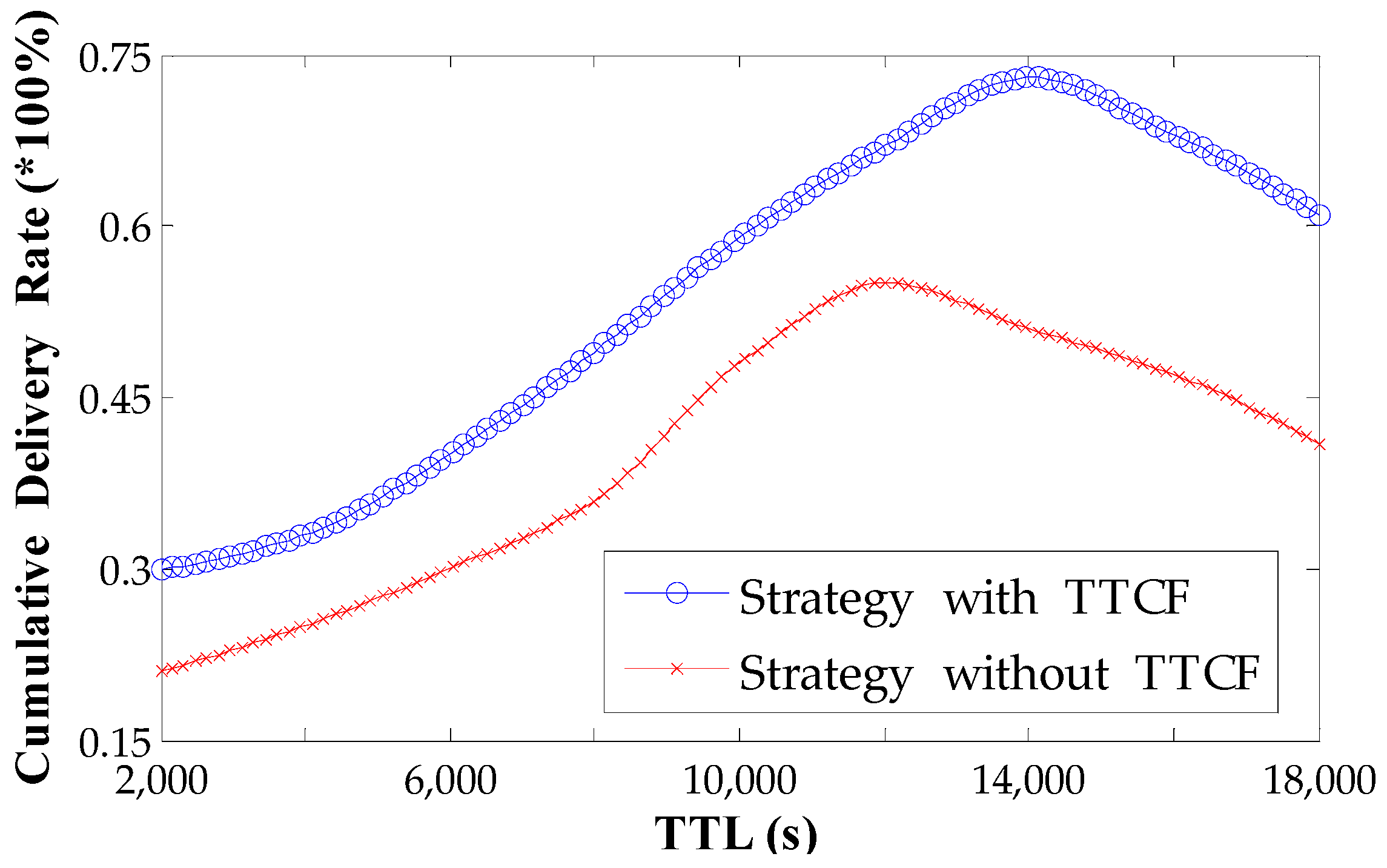 Sustainability 15 05588 g005