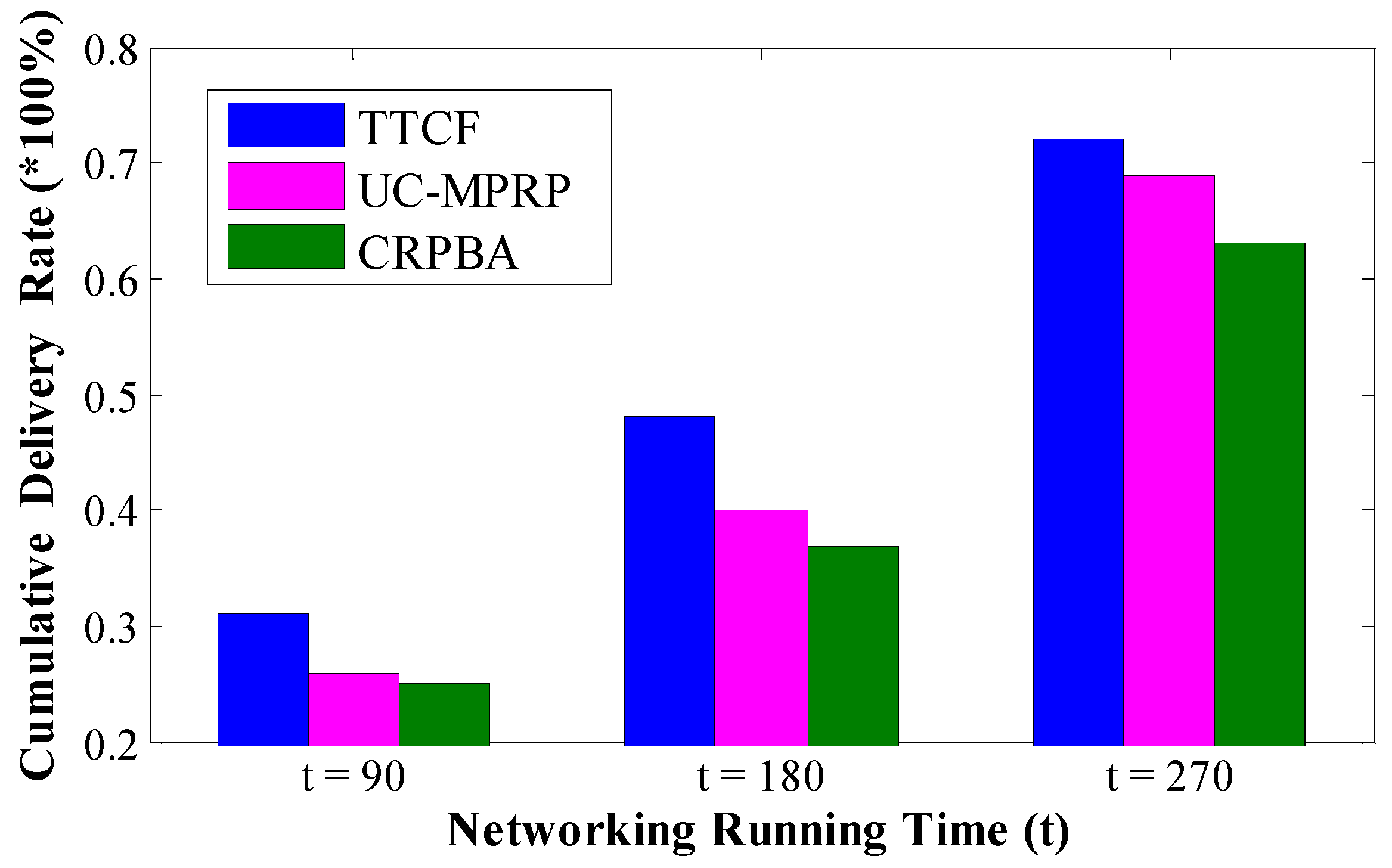 Sustainability 15 05588 g006