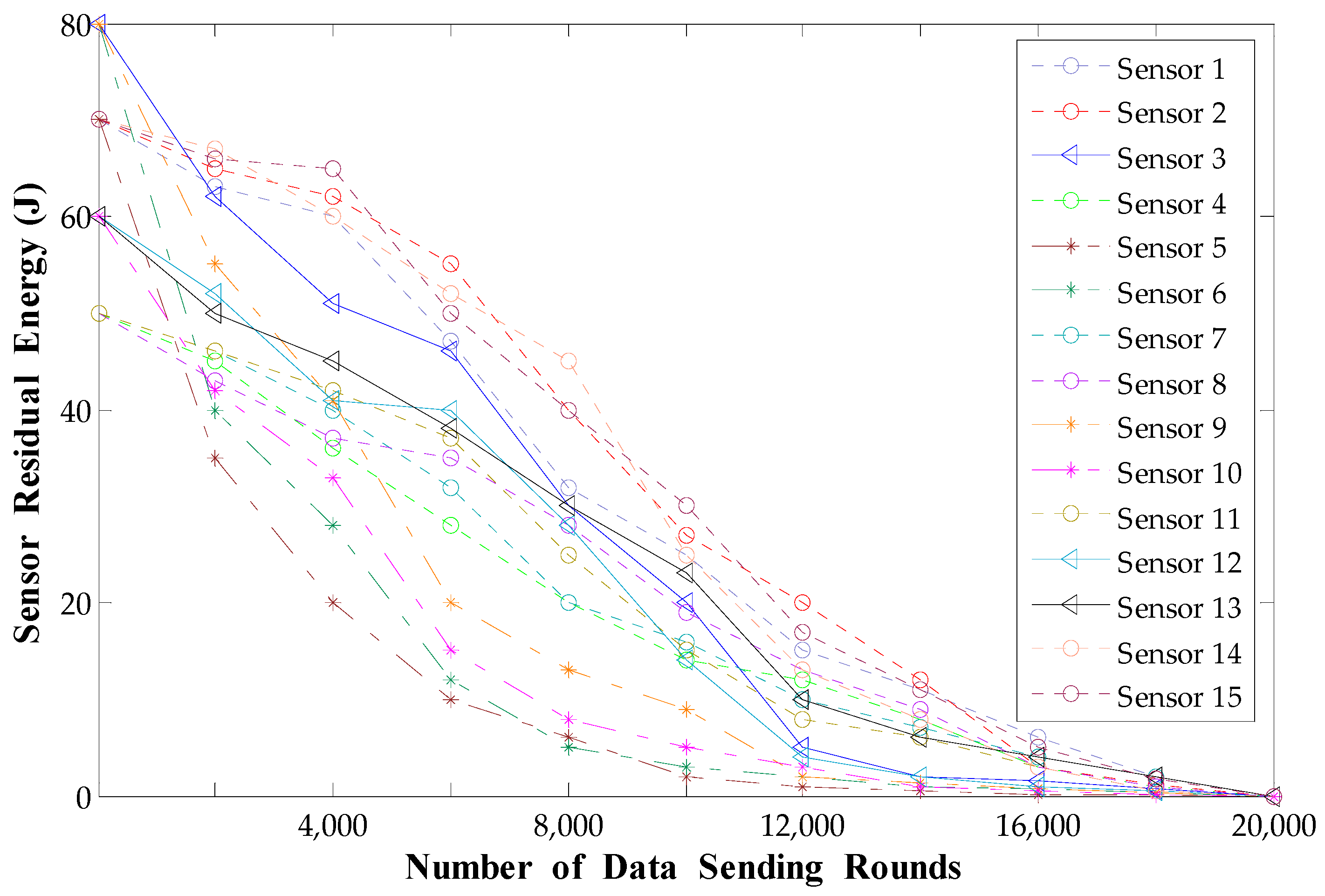 Sustainability 15 05588 g007