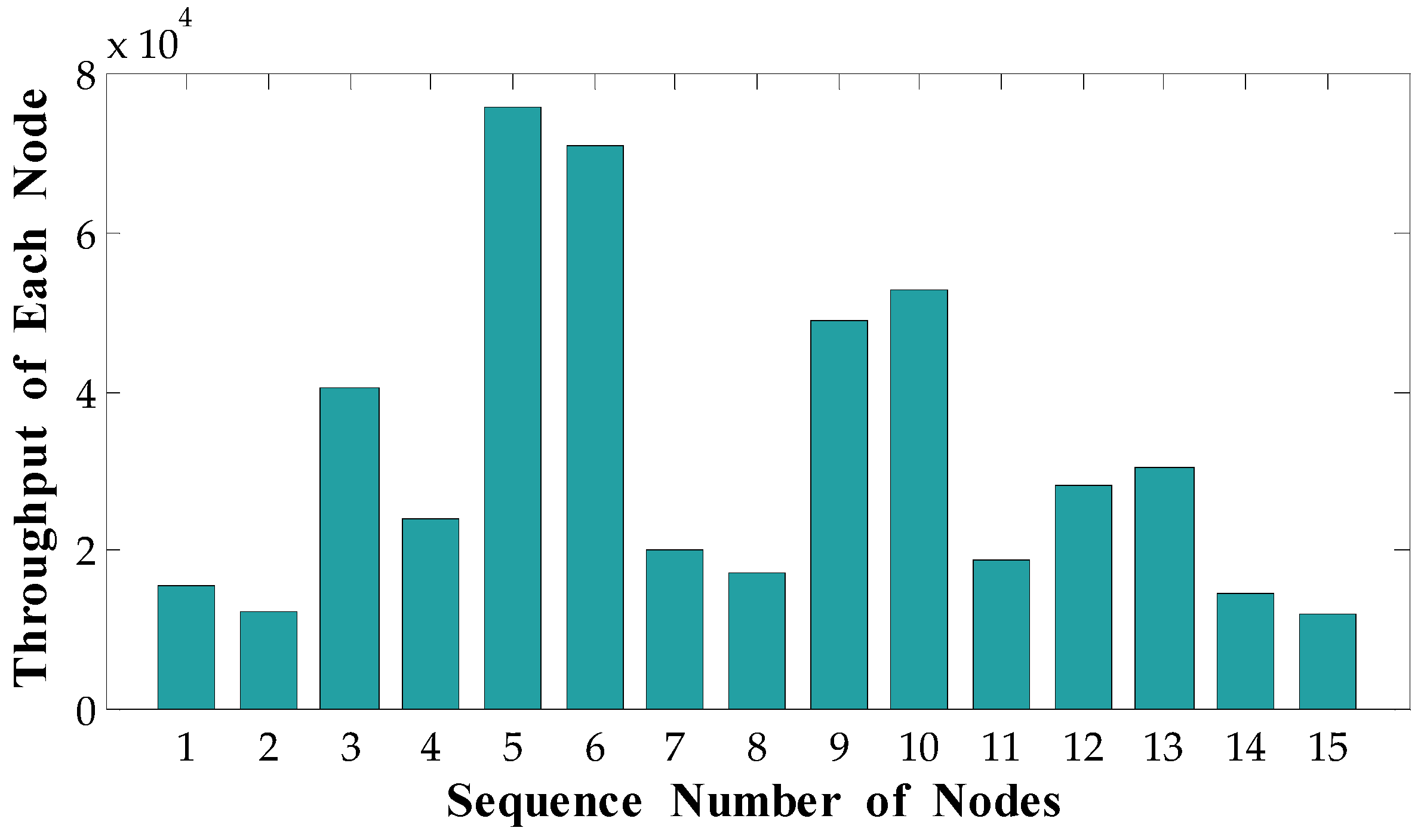 Sustainability 15 05588 g009