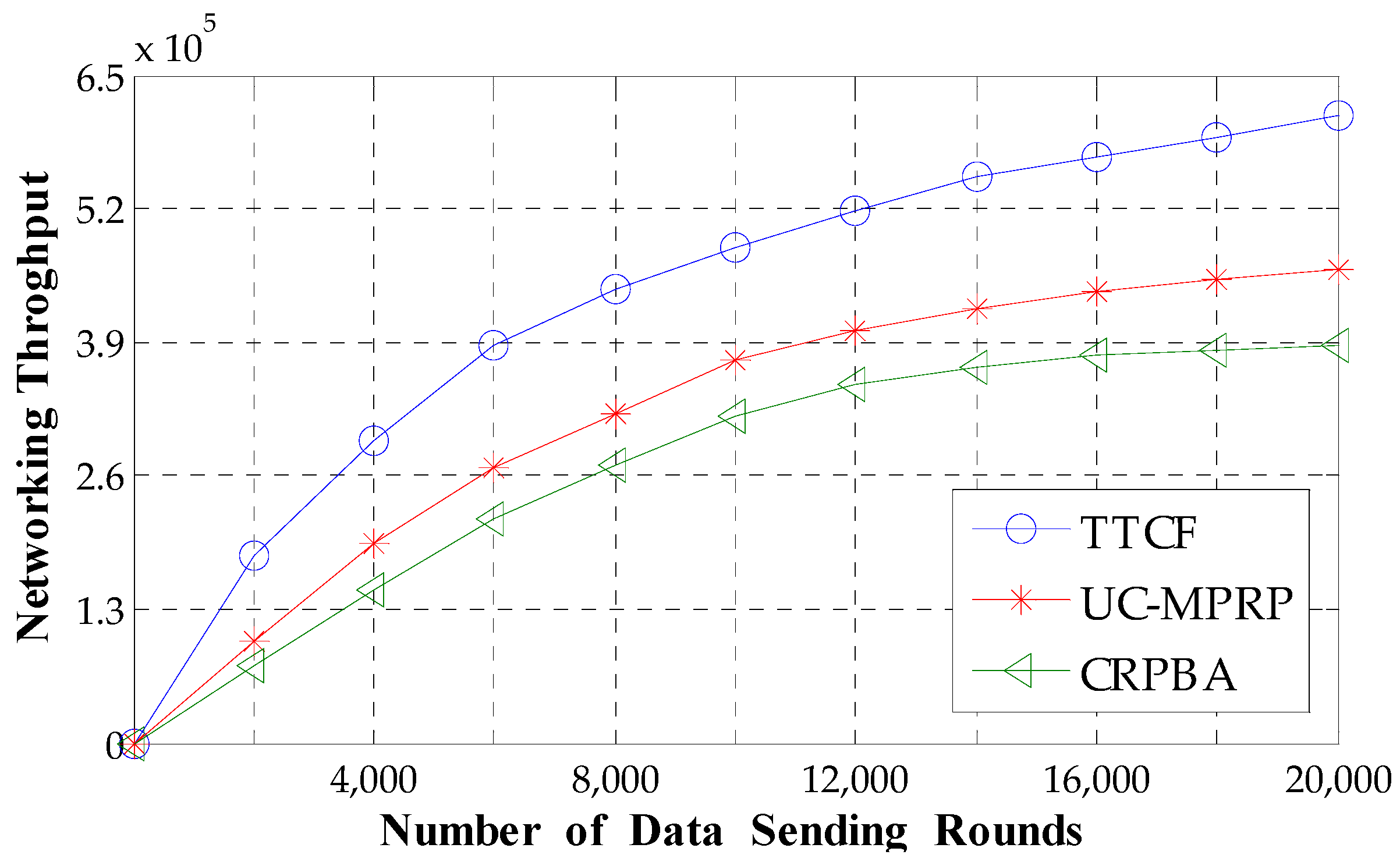 Sustainability 15 05588 g010