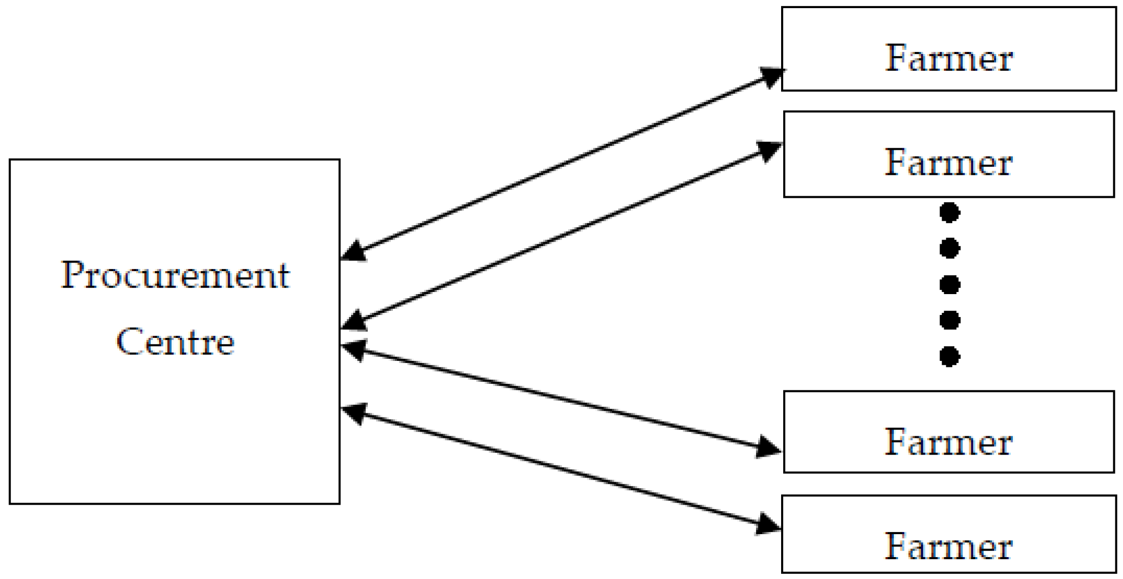 Sustainability 15 05589 g001 550