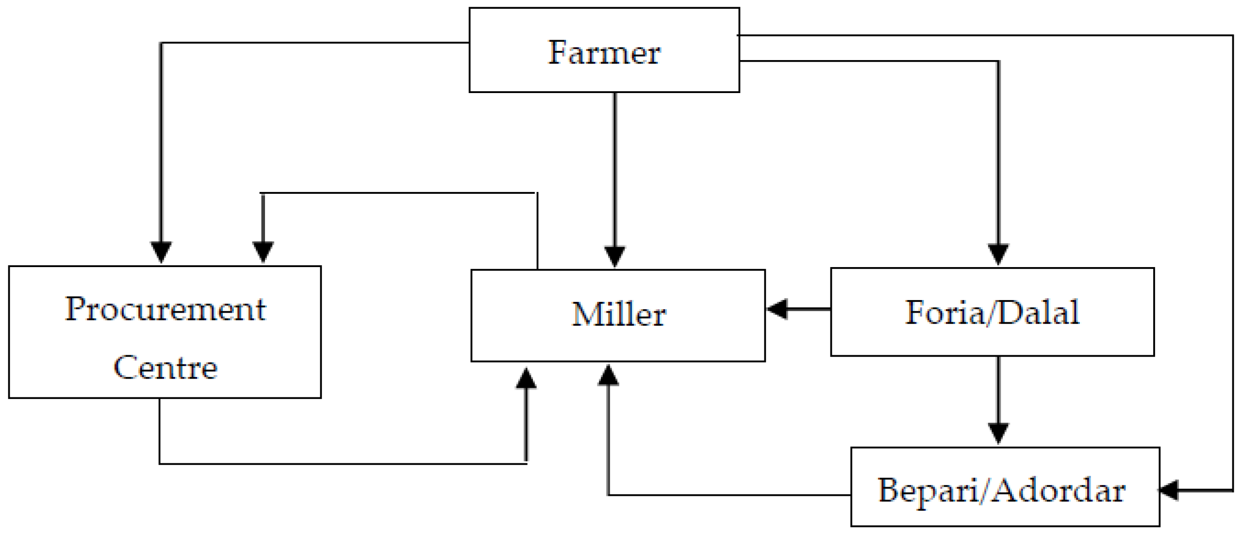 Sustainability 15 05589 g002 550
