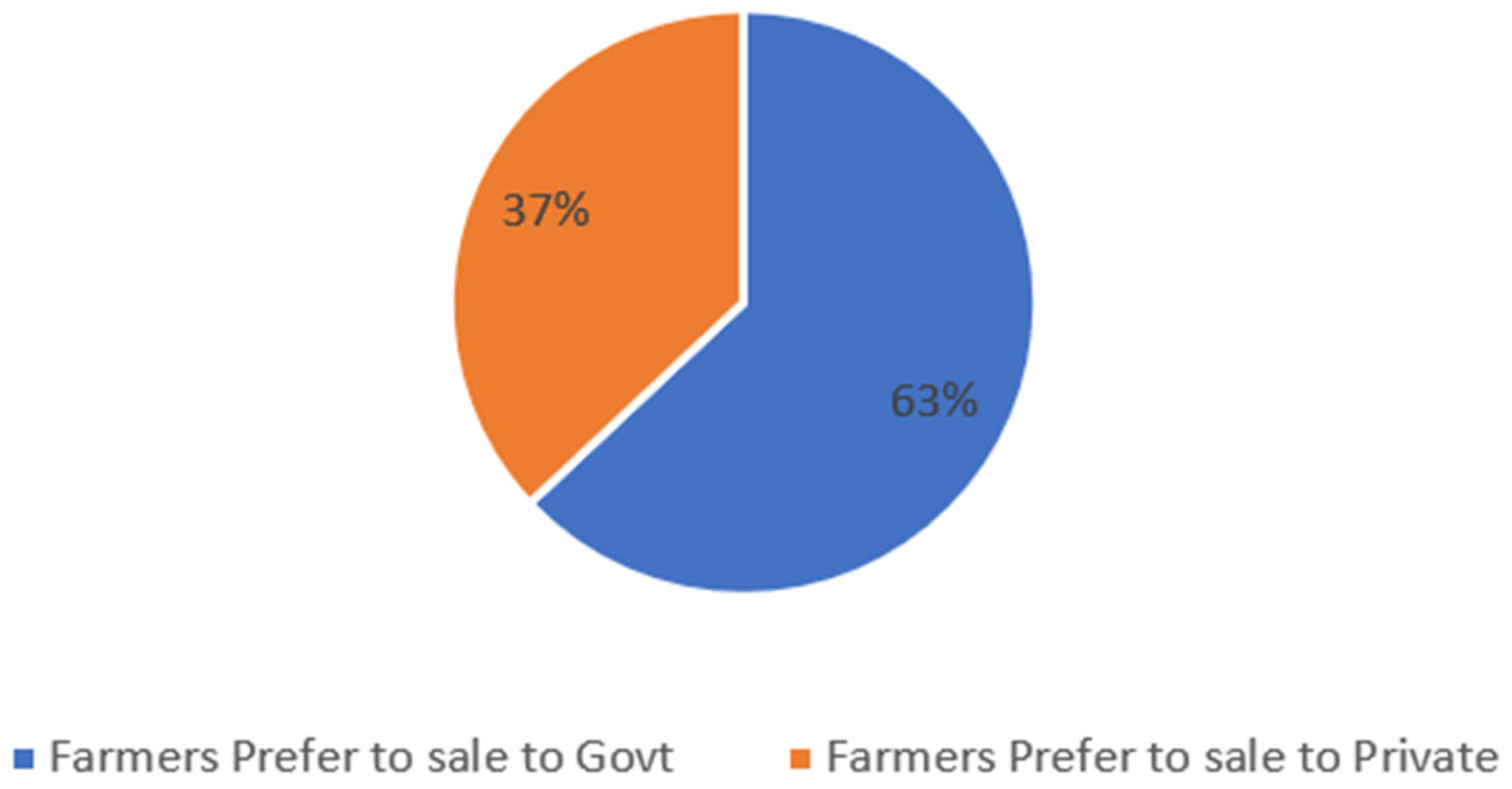 Sustainability 15 05589 g003 550
