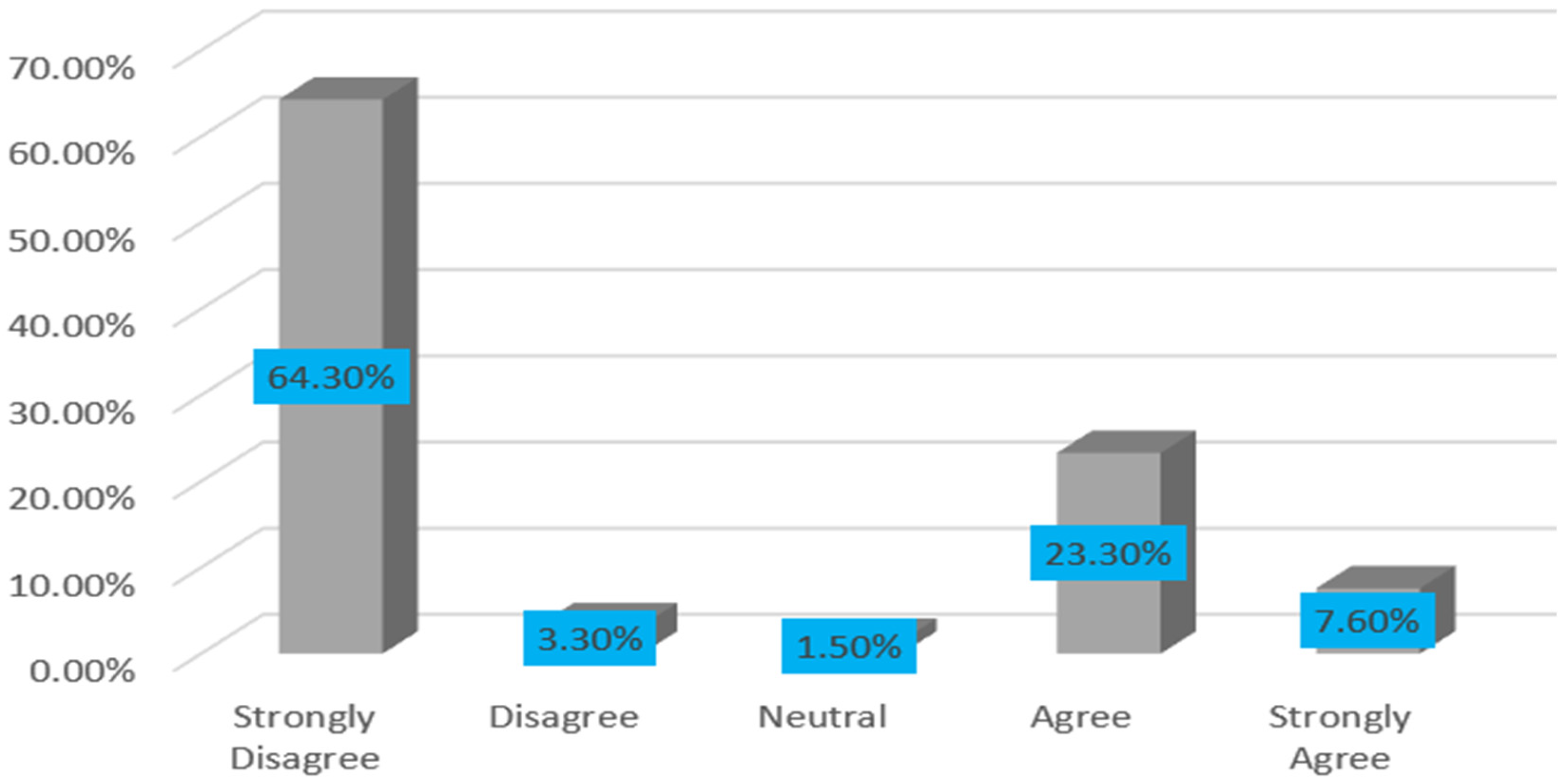 Sustainability 15 05589 g004 550