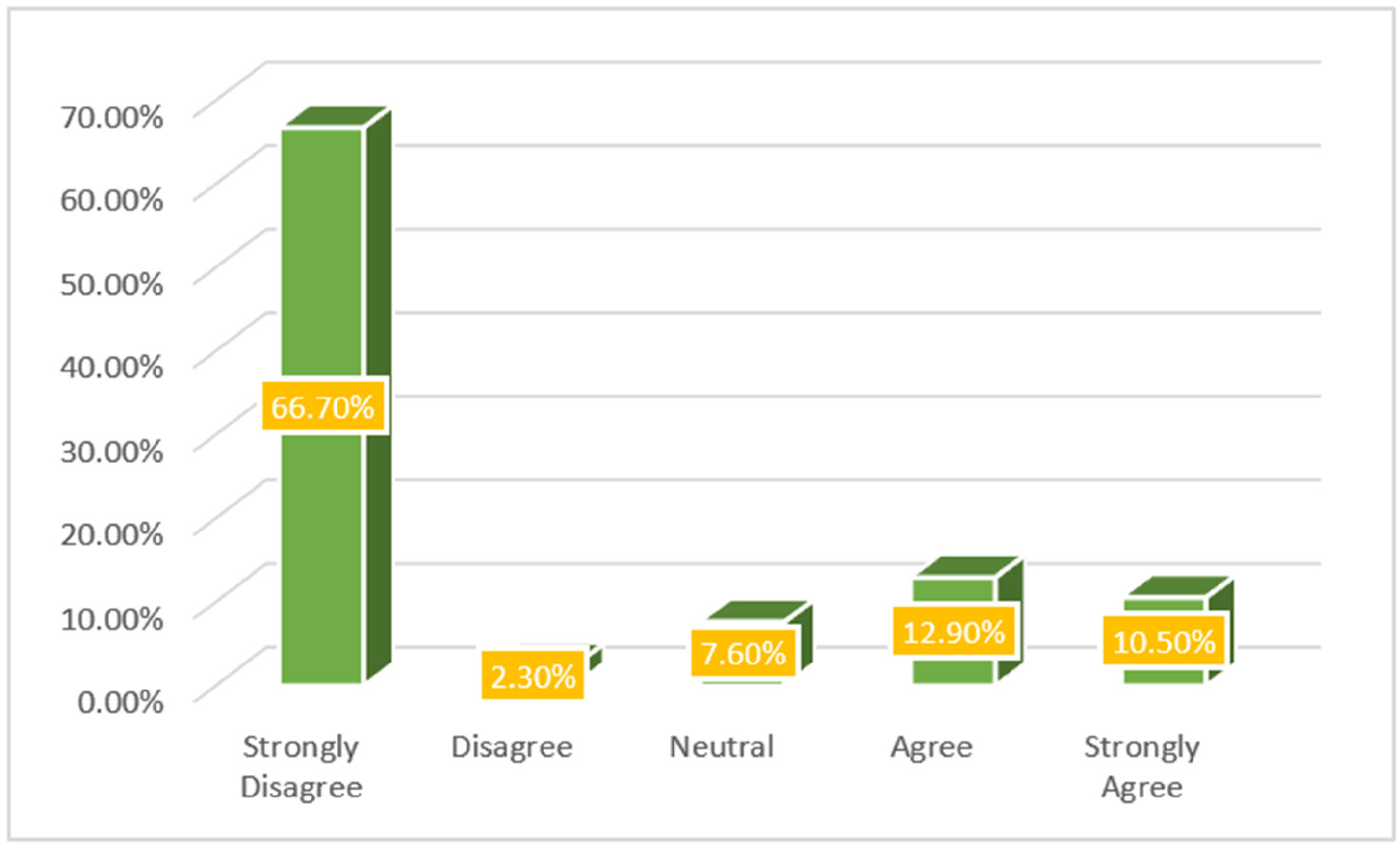 Sustainability 15 05589 g005 550