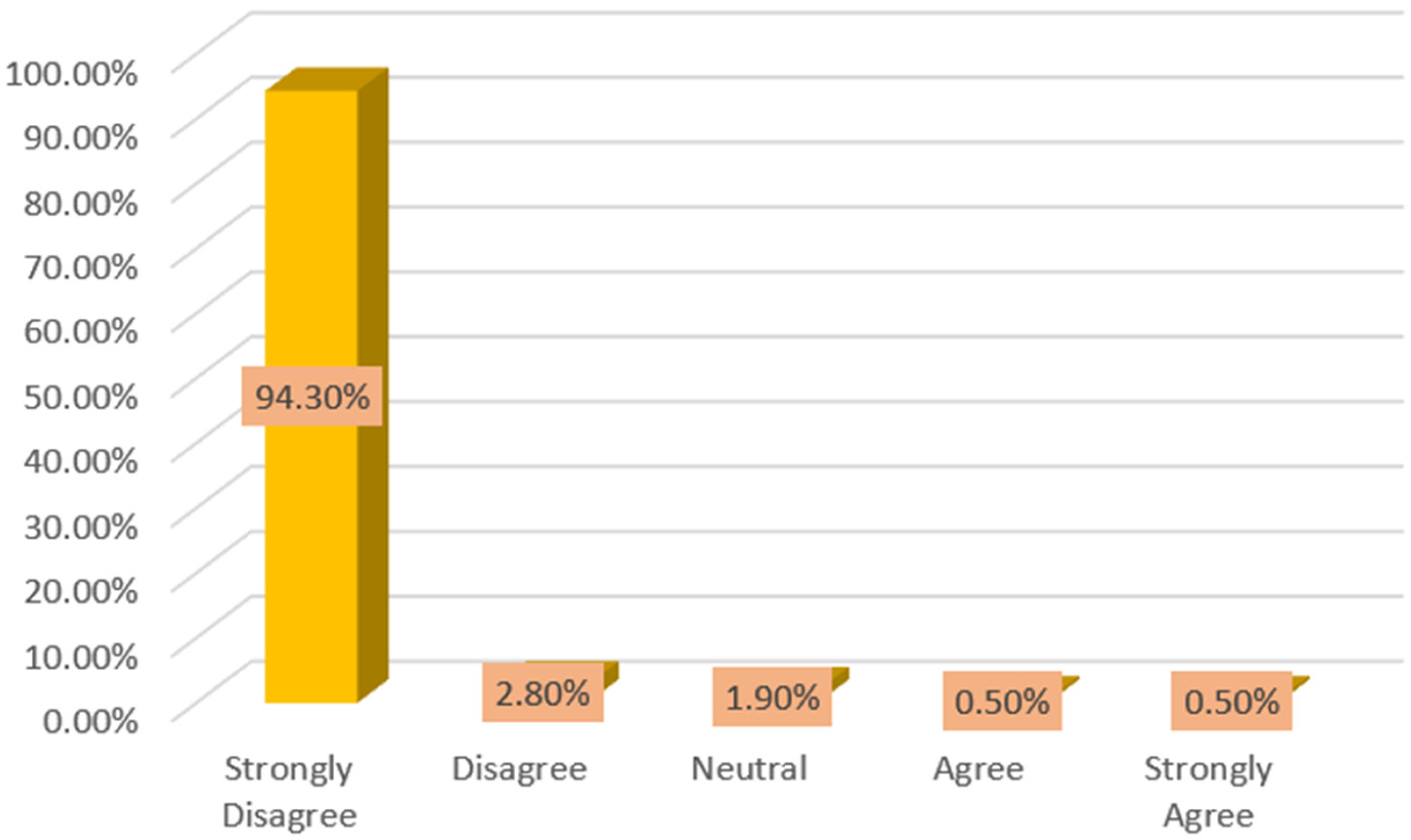 Sustainability 15 05589 g006 550