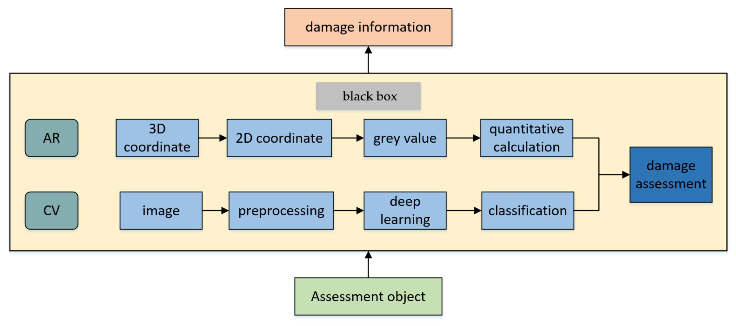 Sustainability 15 05591 g001