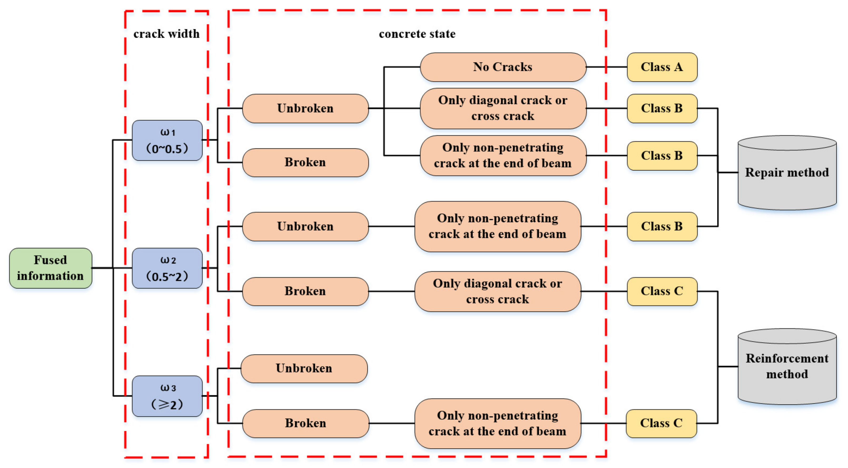 Sustainability 15 05591 g003